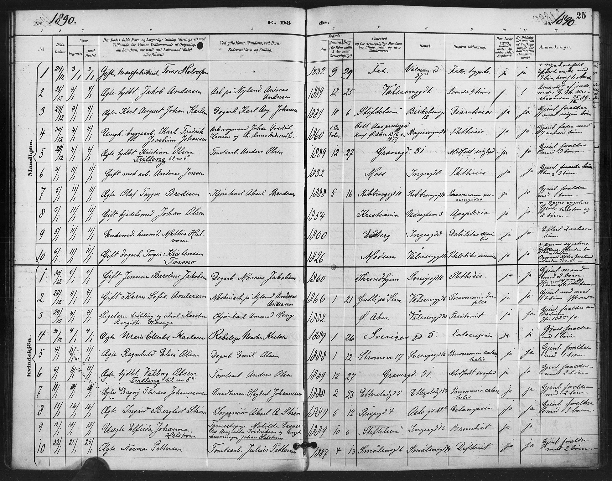 Gamlebyen prestekontor Kirkebøker, SAO/A-10884/F/Fa/L0009: Parish register (official) no. 9, 1888-1909, p. 25