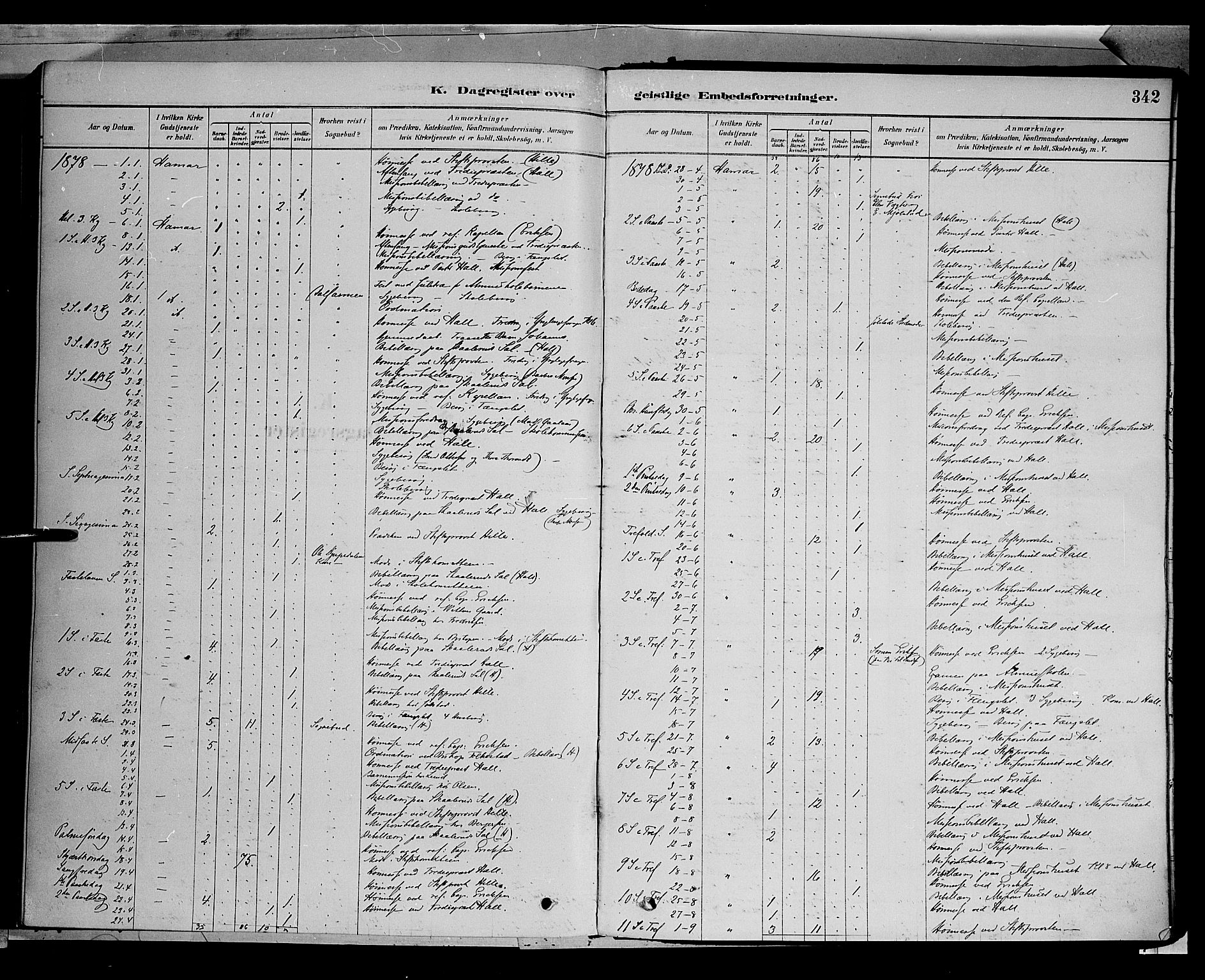 Vang prestekontor, Hedmark, SAH/PREST-008/H/Ha/Haa/L0016: Parish register (official) no. 16, 1878-1889, p. 342