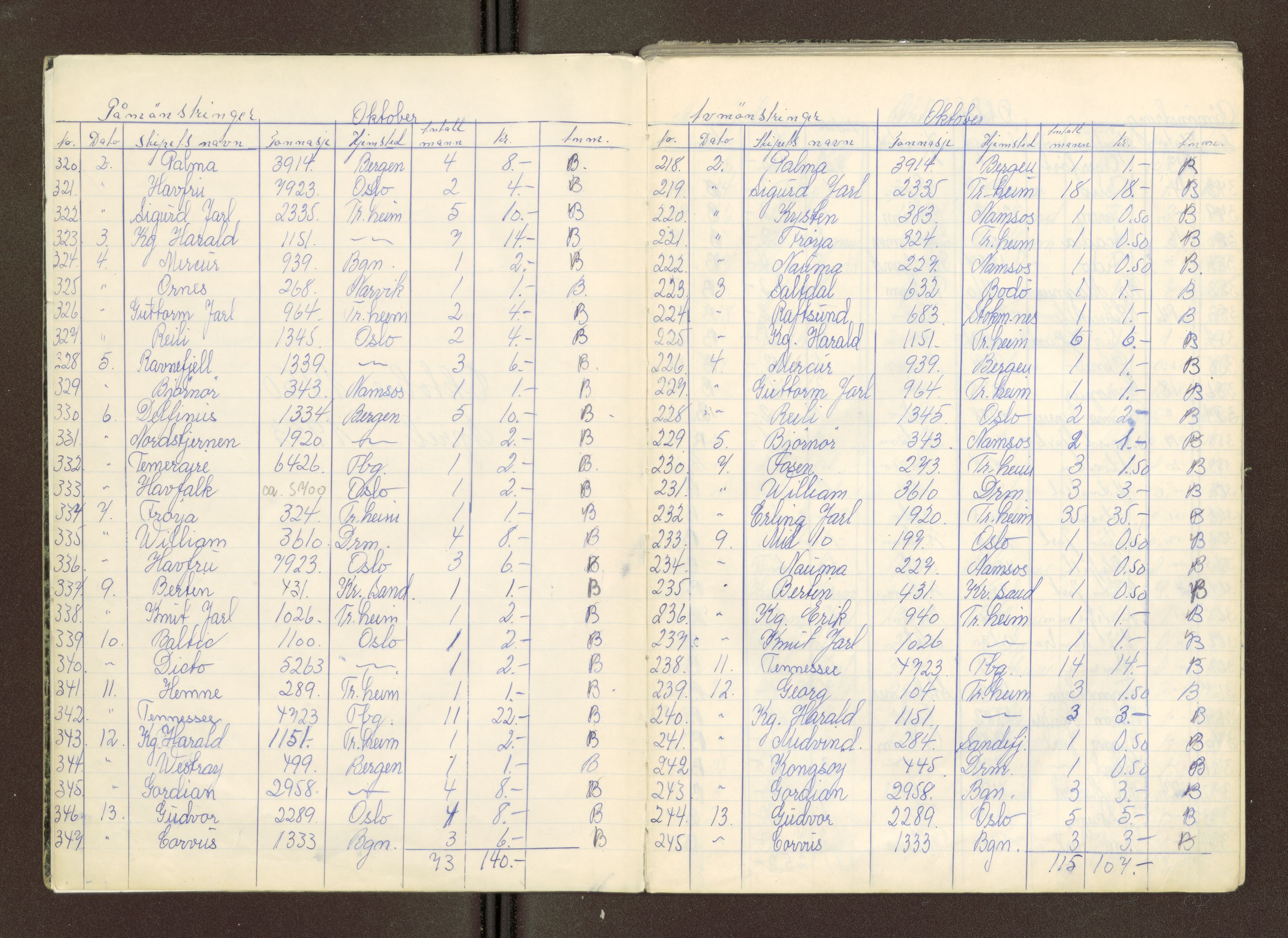 Trondheim sjømannskontor, AV/SAT-A-4709/2/1/1e/L0037: Mønstringsjoumal, 1950-1953