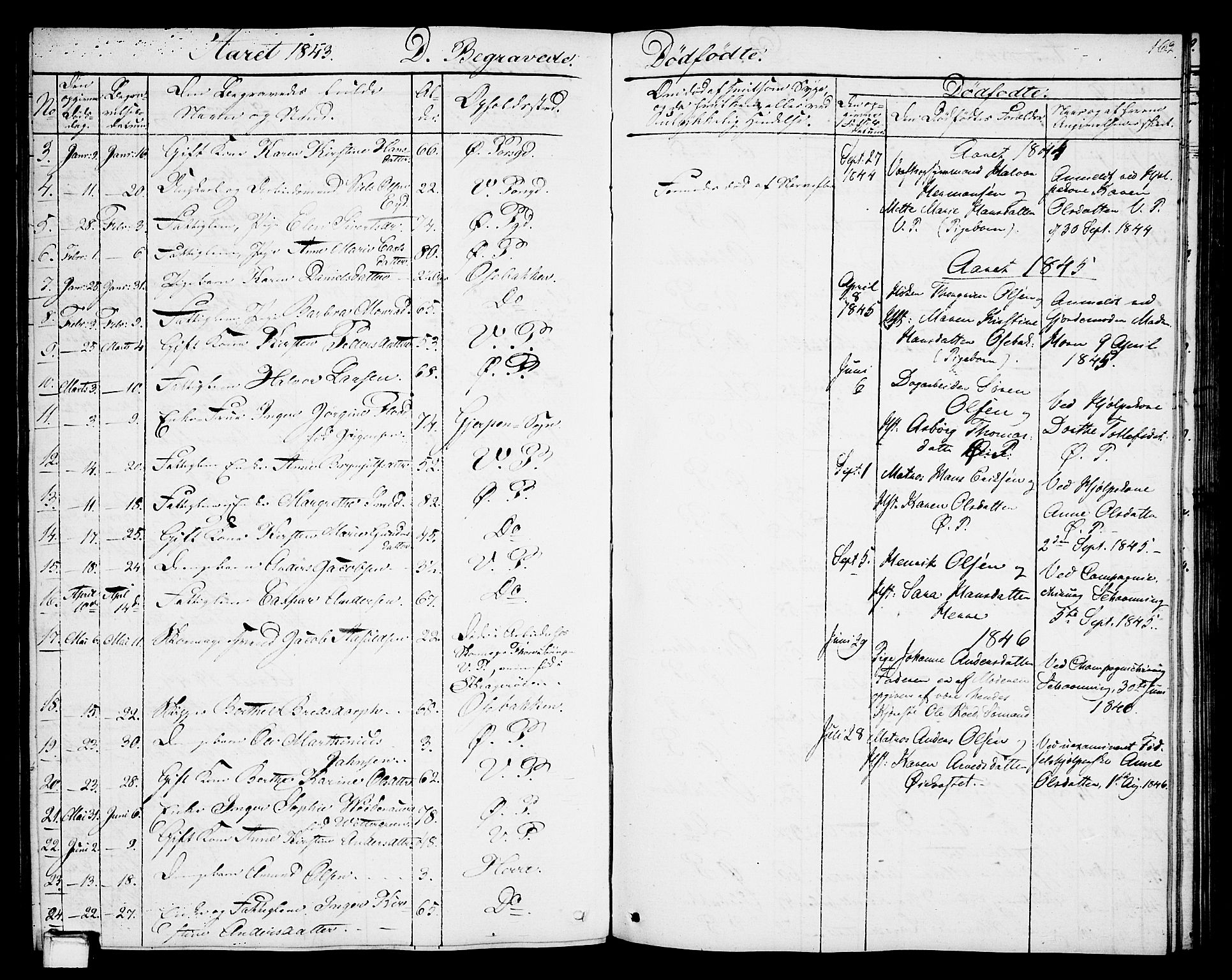 Porsgrunn kirkebøker , SAKO/A-104/G/Gb/L0003: Parish register (copy) no. II 3, 1841-1852, p. 162