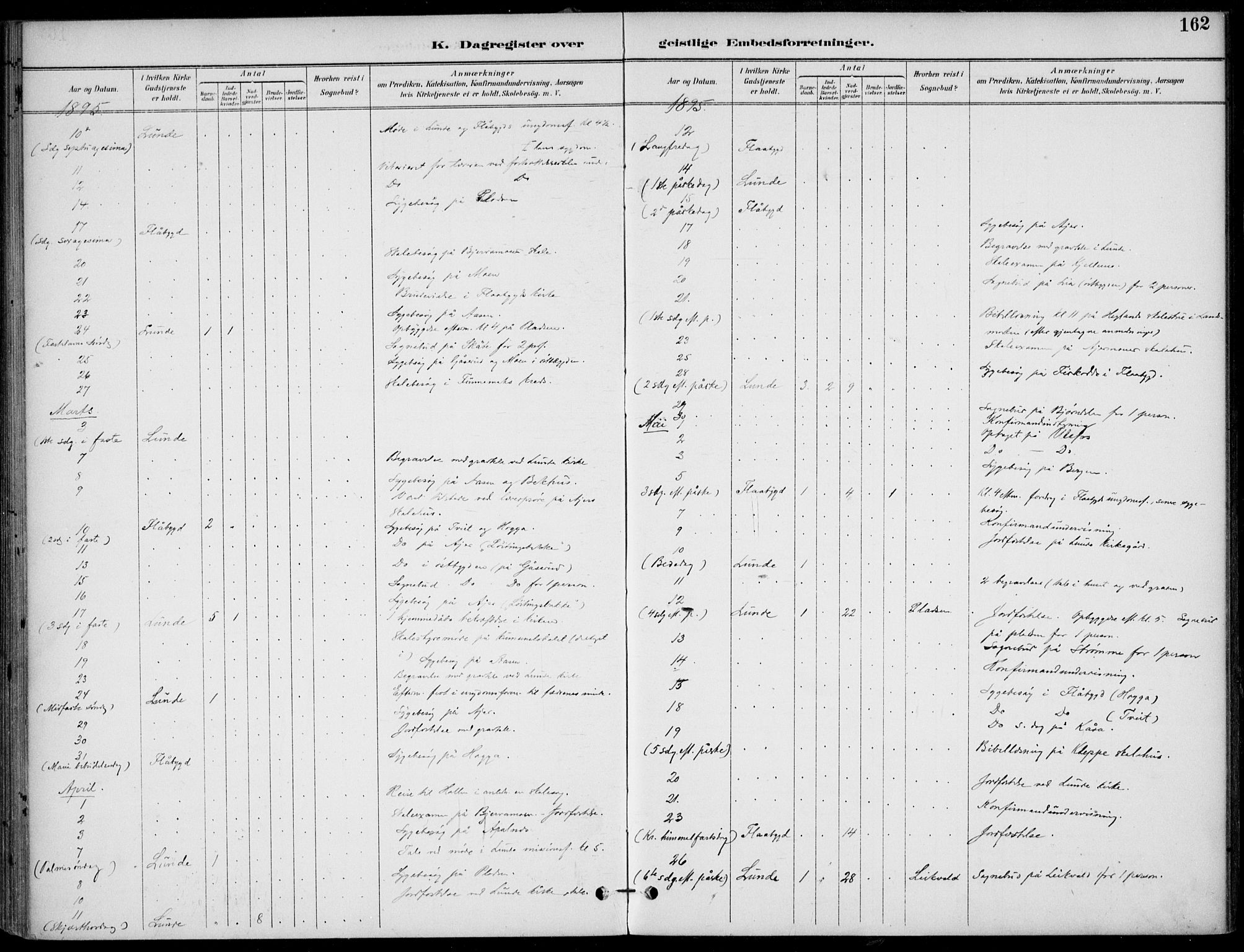 Lunde kirkebøker, SAKO/A-282/F/Fa/L0003: Parish register (official) no. I 3, 1893-1902, p. 162