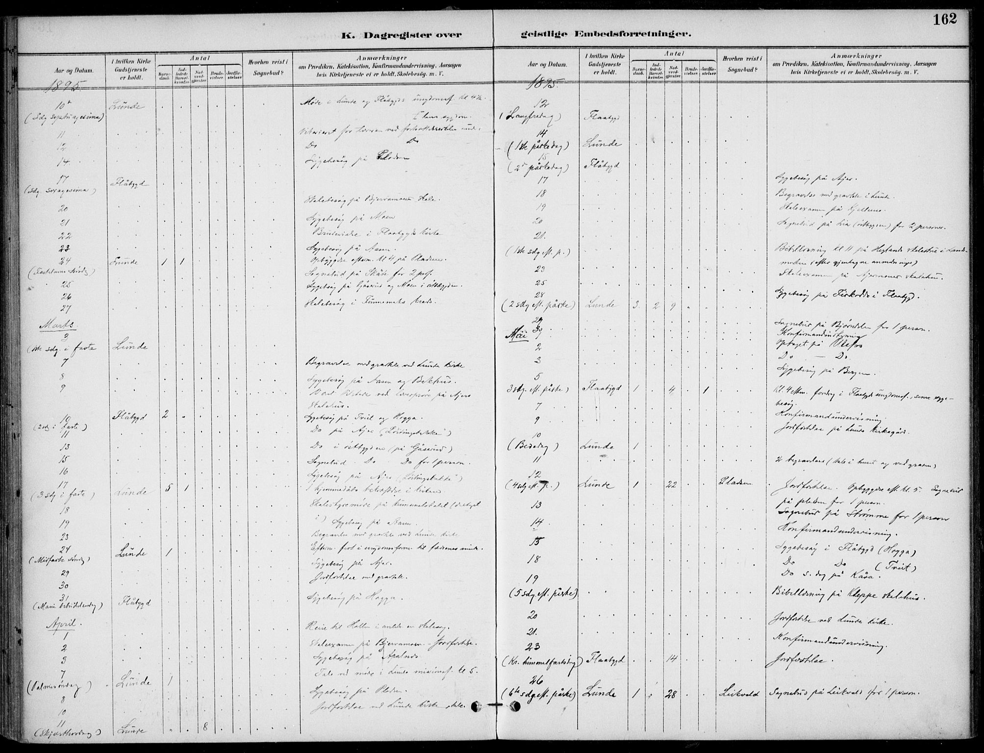 Lunde kirkebøker, AV/SAKO-A-282/F/Fa/L0003: Parish register (official) no. I 3, 1893-1902, p. 162