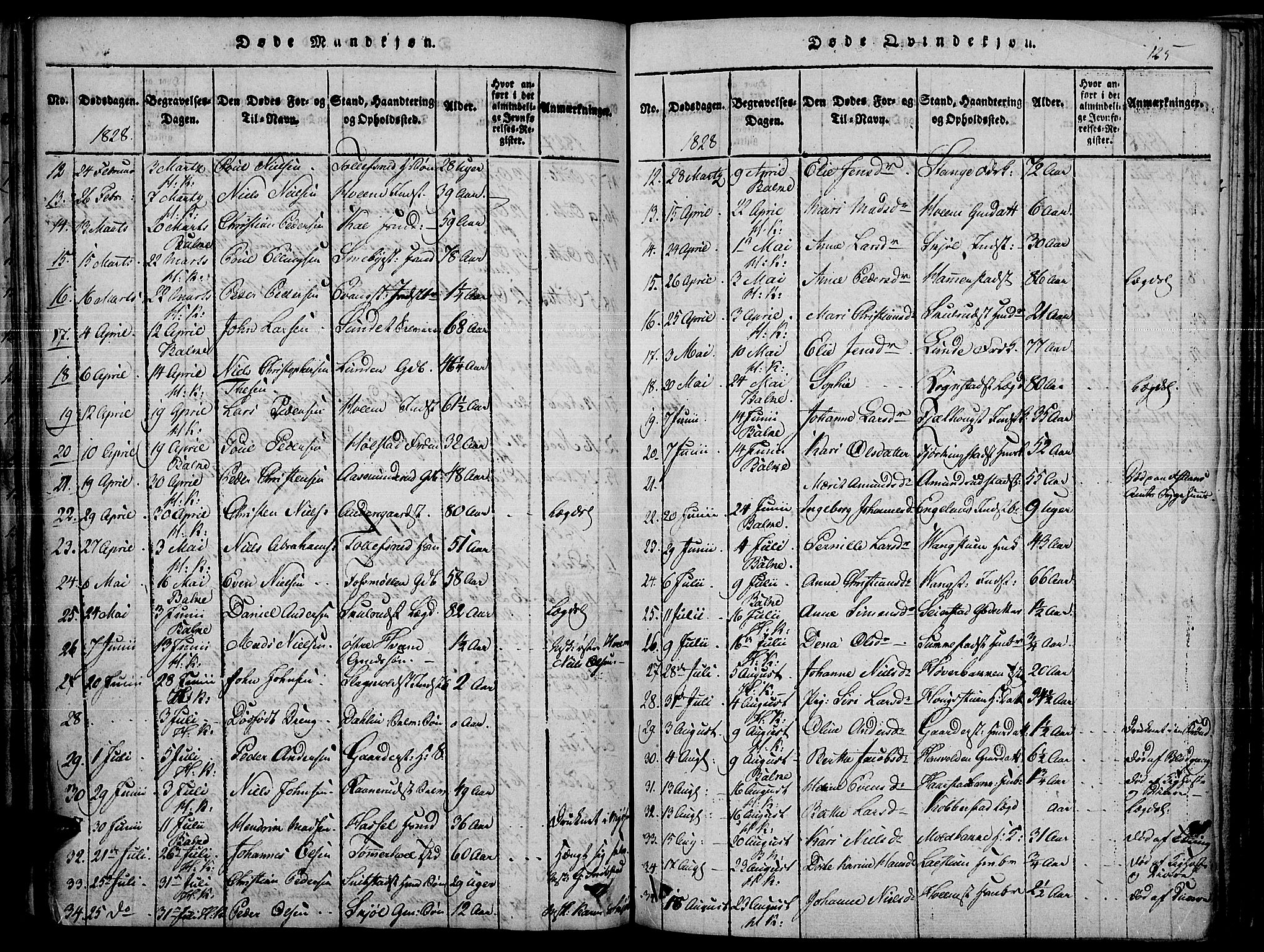 Toten prestekontor, SAH/PREST-102/H/Ha/Haa/L0010: Parish register (official) no. 10, 1820-1828, p. 125