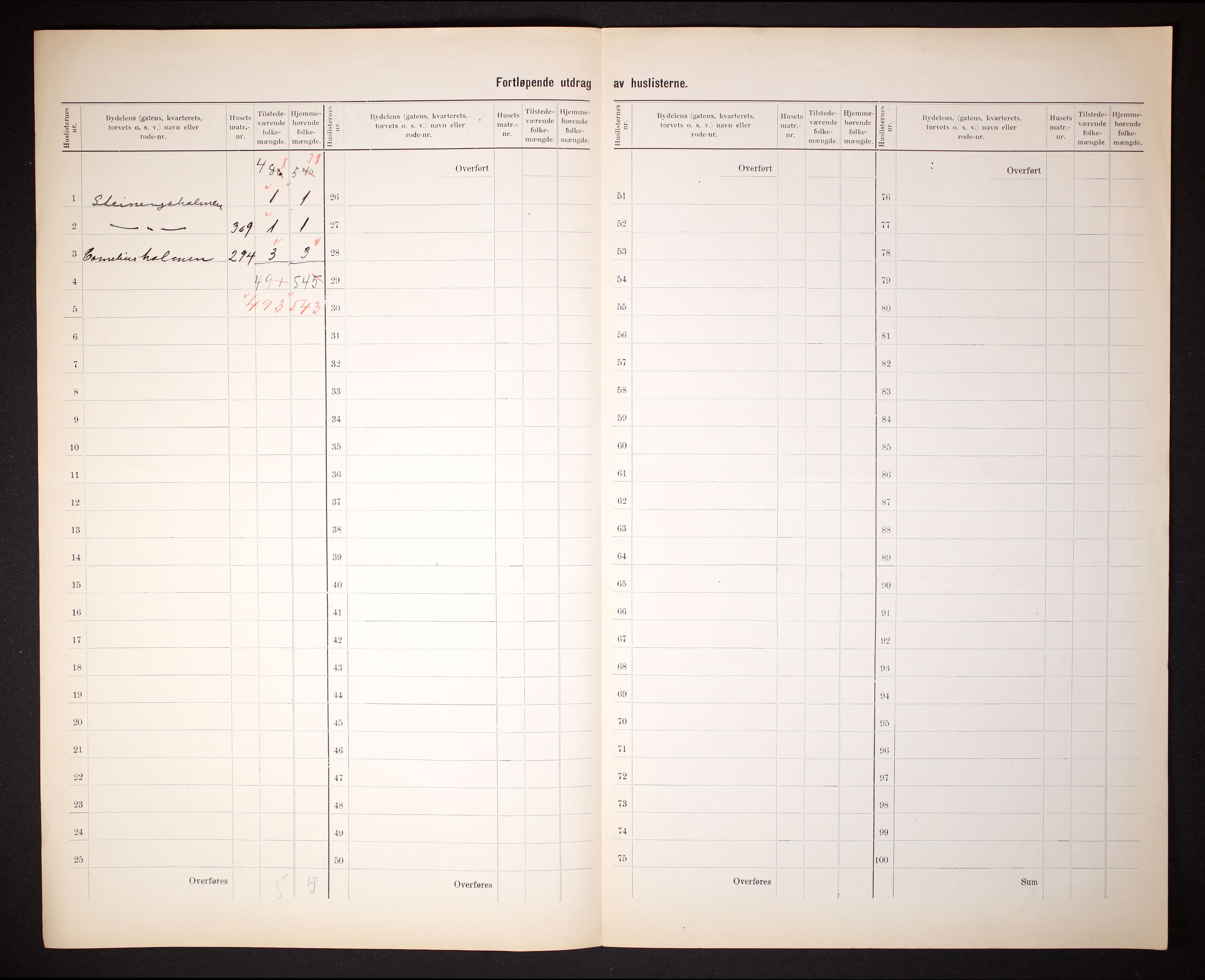 RA, 1910 census for Skudeneshavn, 1910, p. 9