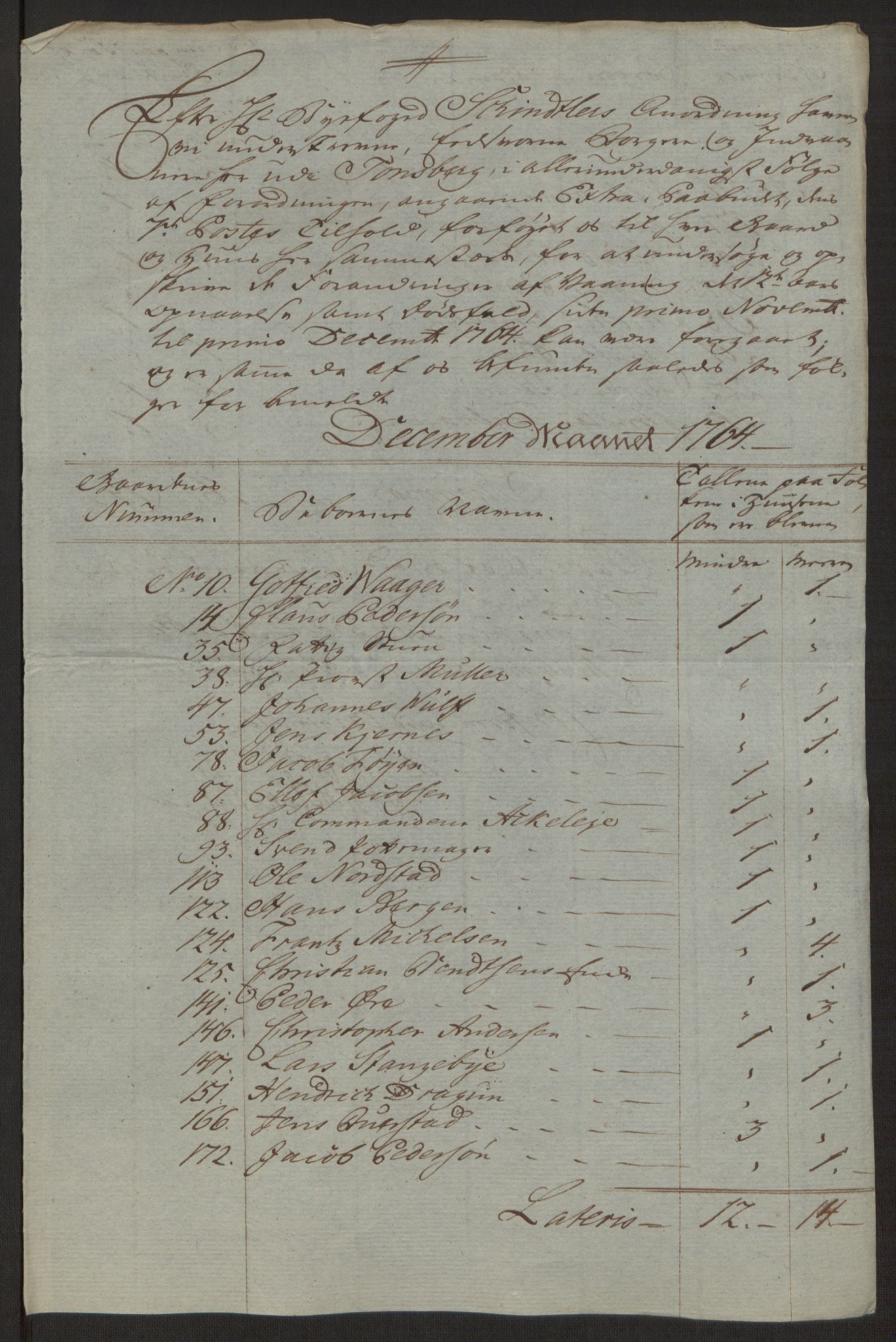 Rentekammeret inntil 1814, Reviderte regnskaper, Byregnskaper, AV/RA-EA-4066/R/Rh/L0162/0001: [H4] Kontribusjonsregnskap / Ekstraskatt, Tønsberg, 1762-1772, p. 177