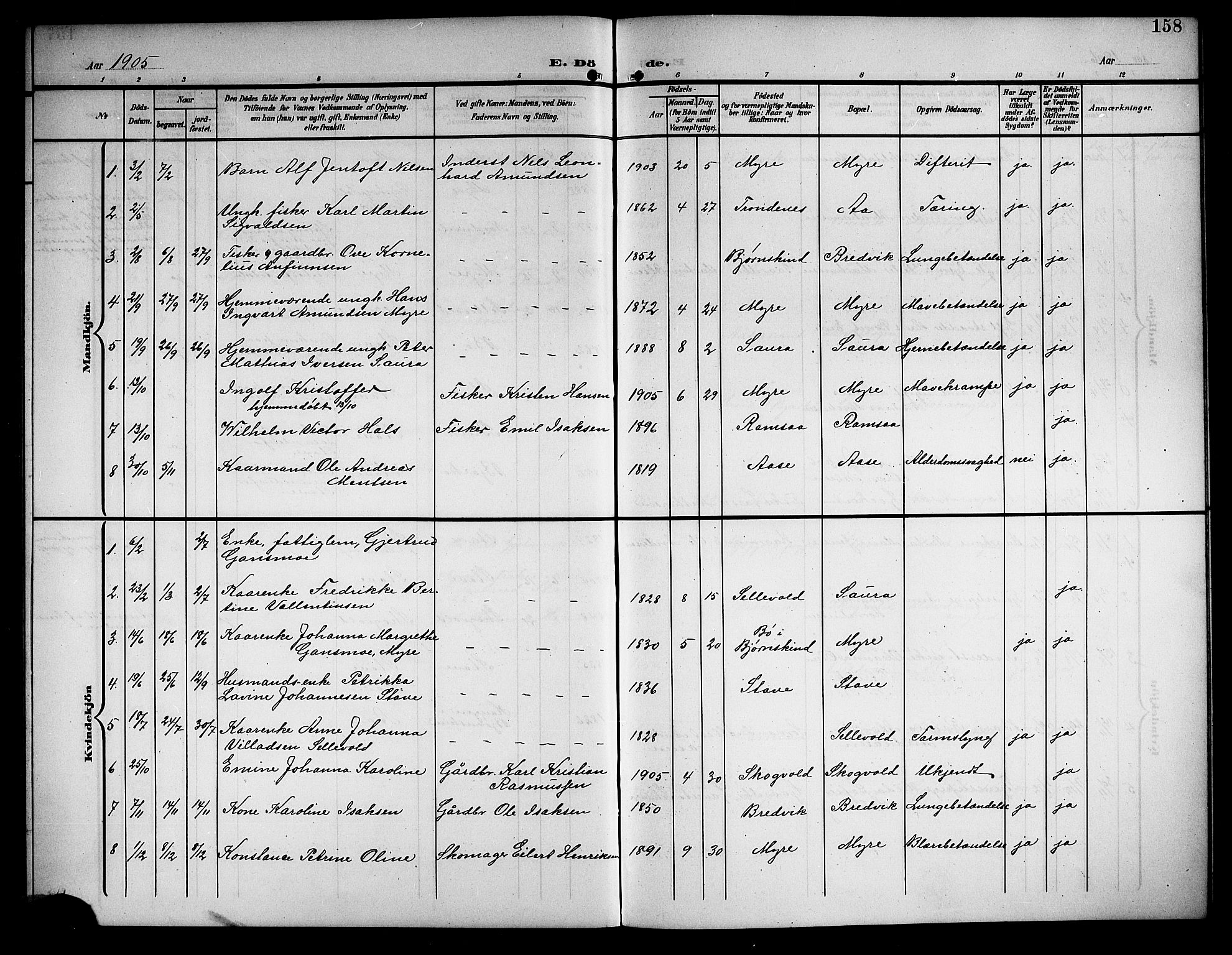 Ministerialprotokoller, klokkerbøker og fødselsregistre - Nordland, SAT/A-1459/897/L1414: Parish register (copy) no. 897C04, 1904-1915, p. 158