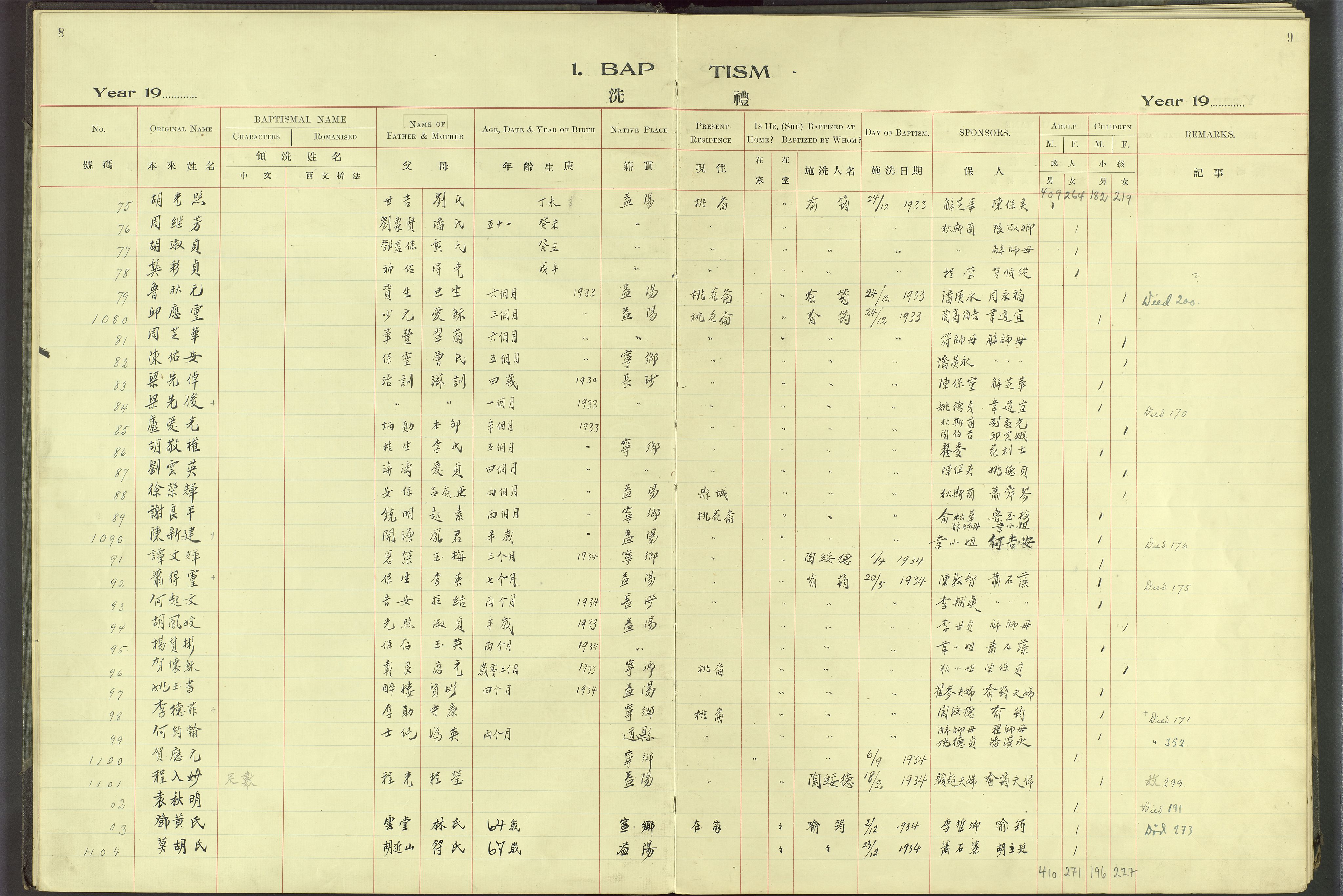 Det Norske Misjonsselskap - utland - Kina (Hunan), VID/MA-A-1065/Dm/L0062: Parish register (official) no. 100, 1931-1947, p. 8-9