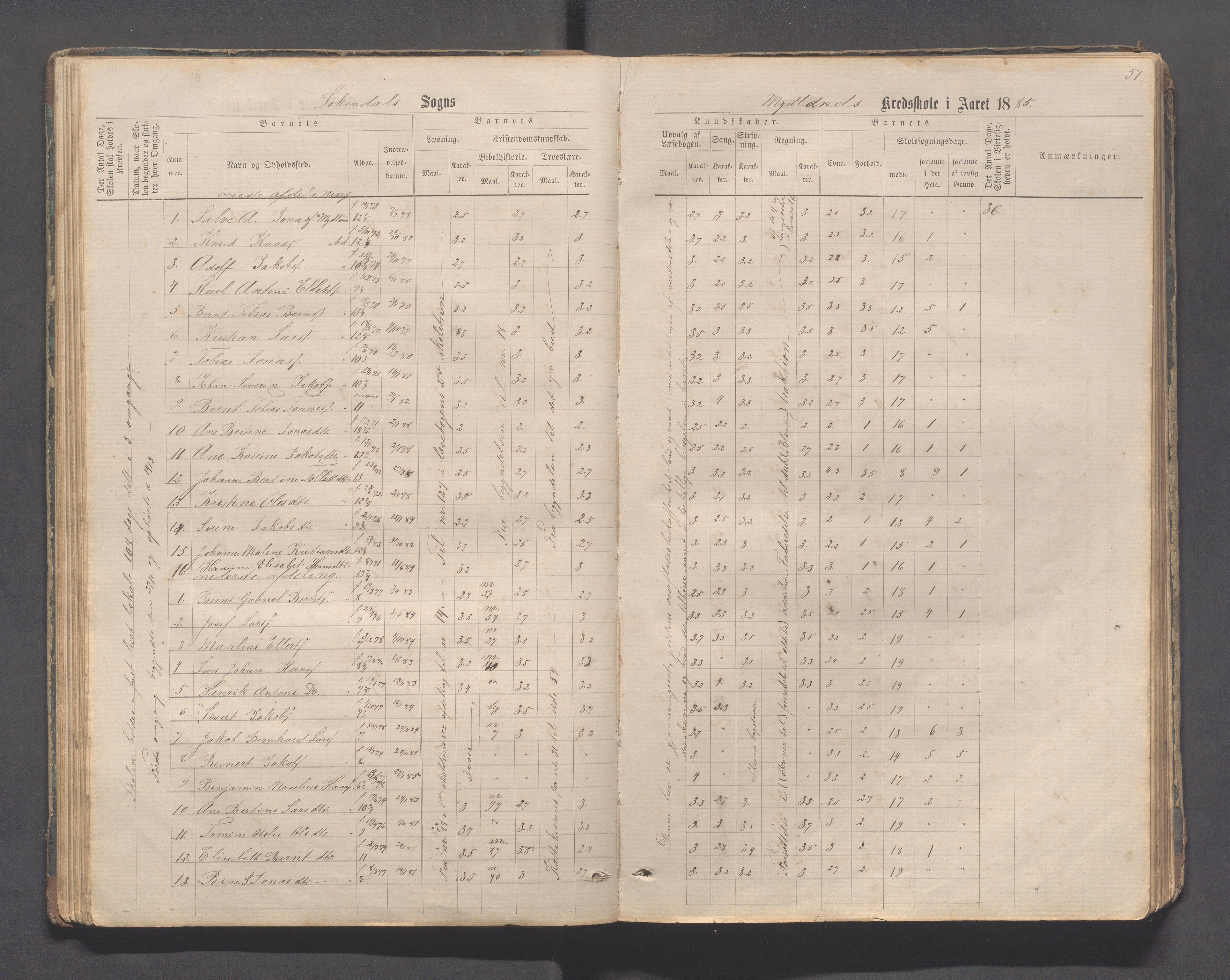 Sokndal kommune- Skolestyret/Skolekontoret, IKAR/K-101142/H/L0011: Skoleprotokoll - Mydland, Årrestad, Årsvoll, Gyland, Brambo, Skogestad, 1873-1908, p. 51