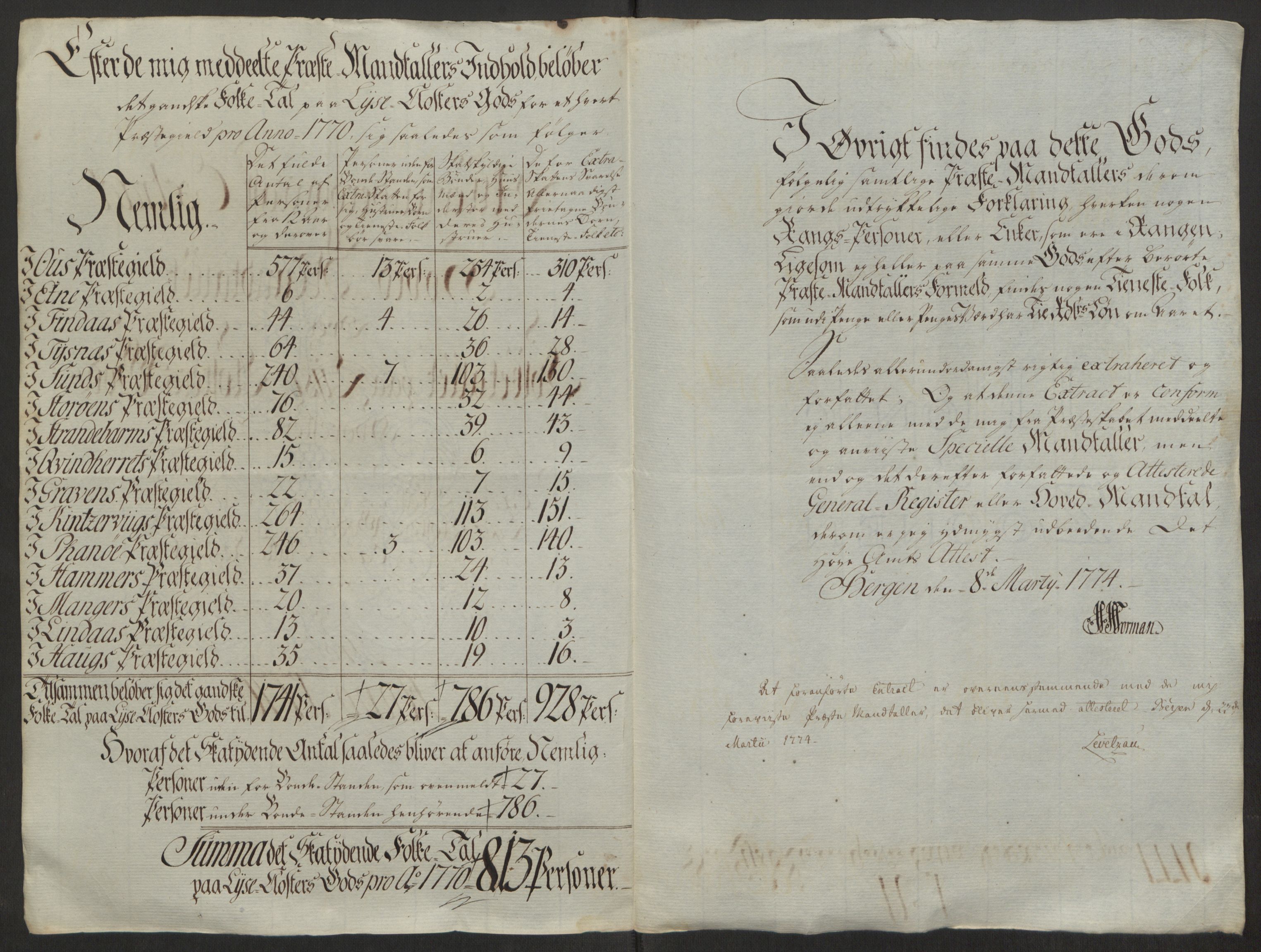 Rentekammeret inntil 1814, Reviderte regnskaper, Fogderegnskap, RA/EA-4092/R50/L3180: Ekstraskatten Lyse kloster, 1762-1783, p. 236