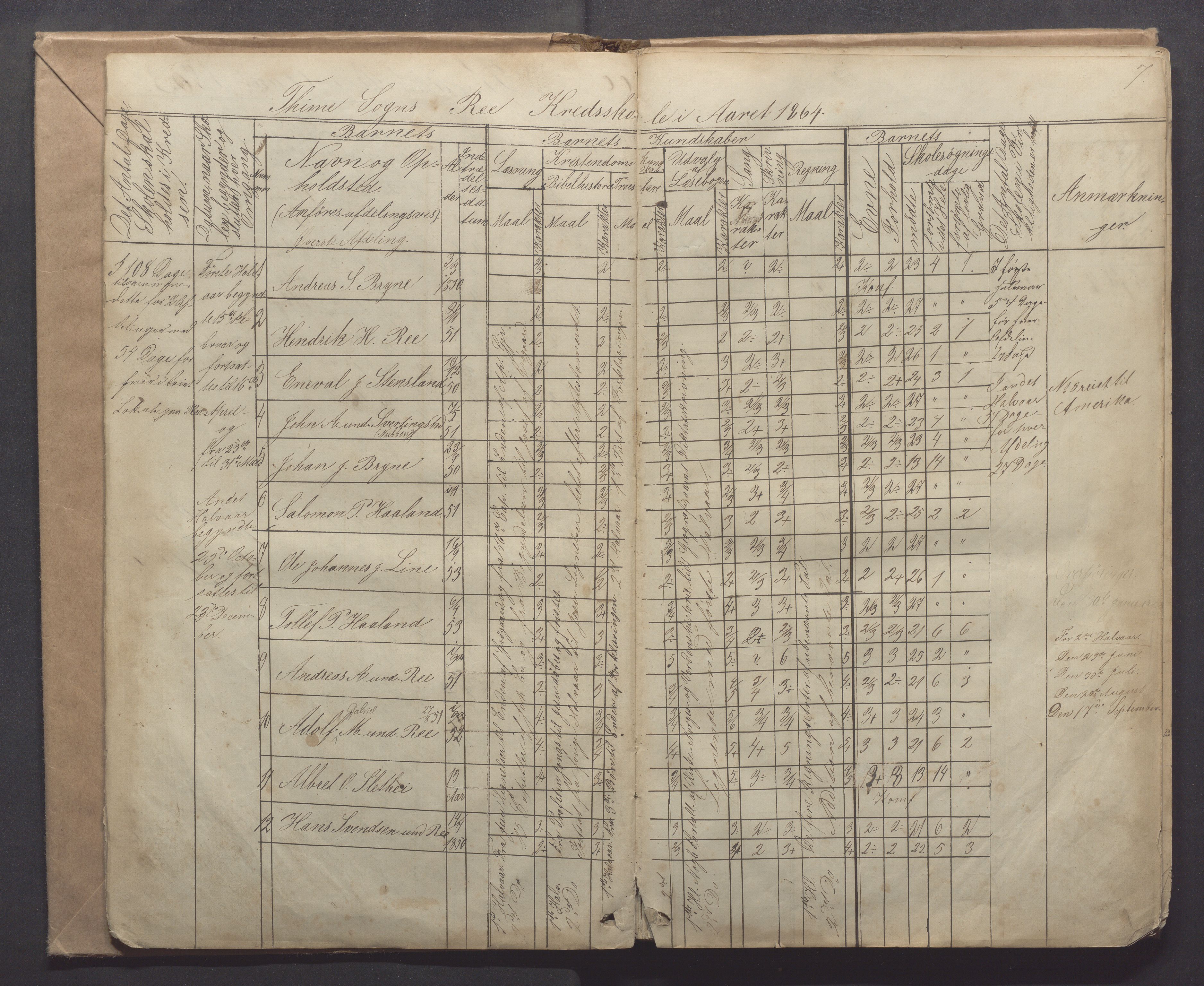 Time kommune - Line/Hognestad skole, IKAR/K-100802/H/L0001: Skoleprotokoll, 1862-1871, p. 7