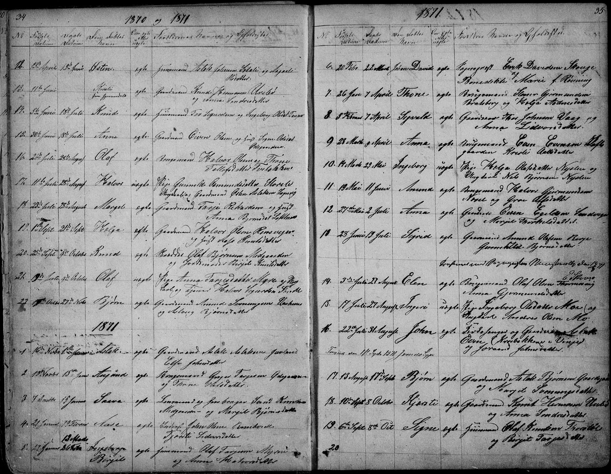 Rauland kirkebøker, SAKO/A-292/G/Ga/L0002: Parish register (copy) no. I 2, 1849-1935, p. 34-35