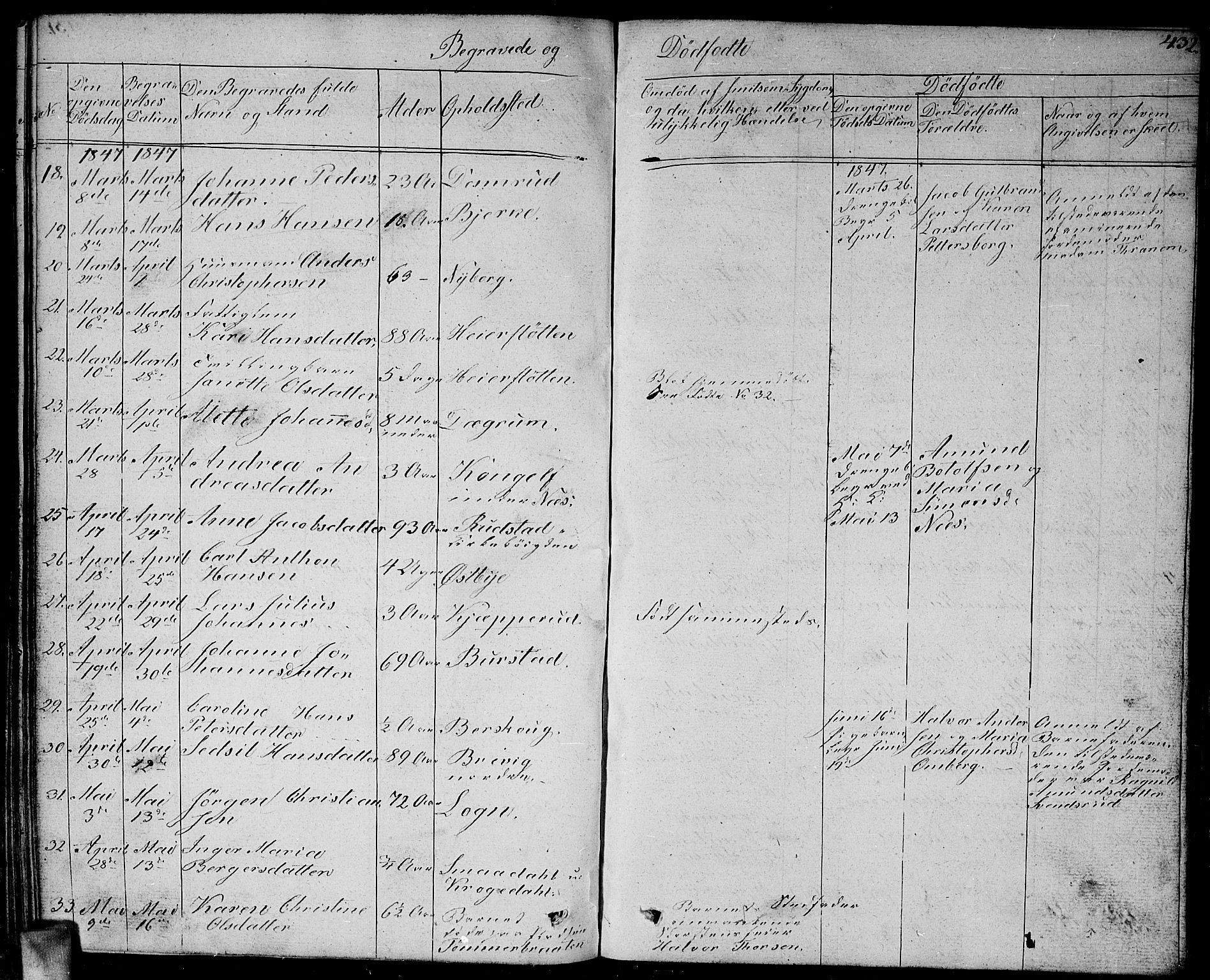 Enebakk prestekontor Kirkebøker, AV/SAO-A-10171c/G/Ga/L0003: Parish register (copy) no. I 3, 1833-1849, p. 432