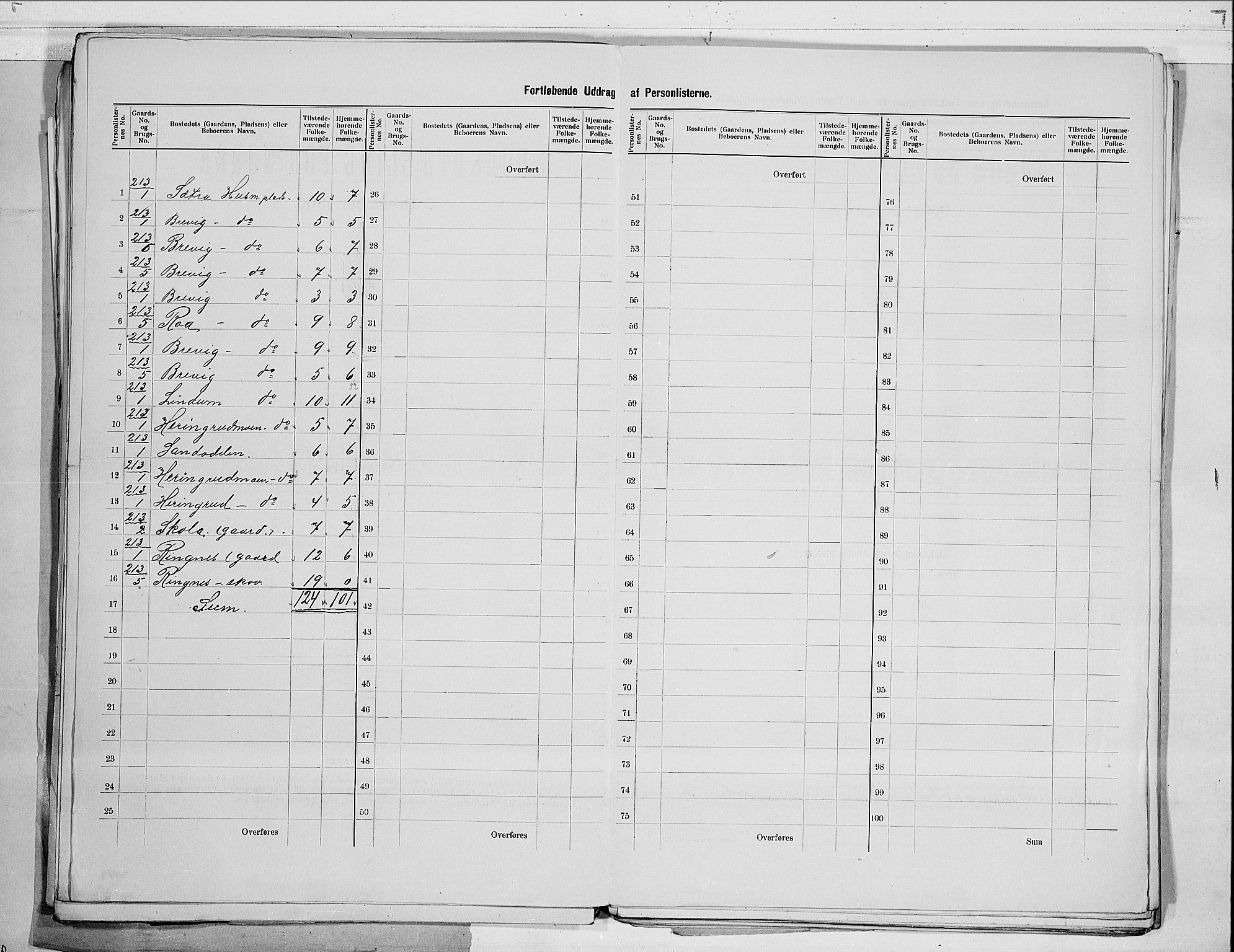 RA, 1900 census for Sigdal, 1900, p. 25