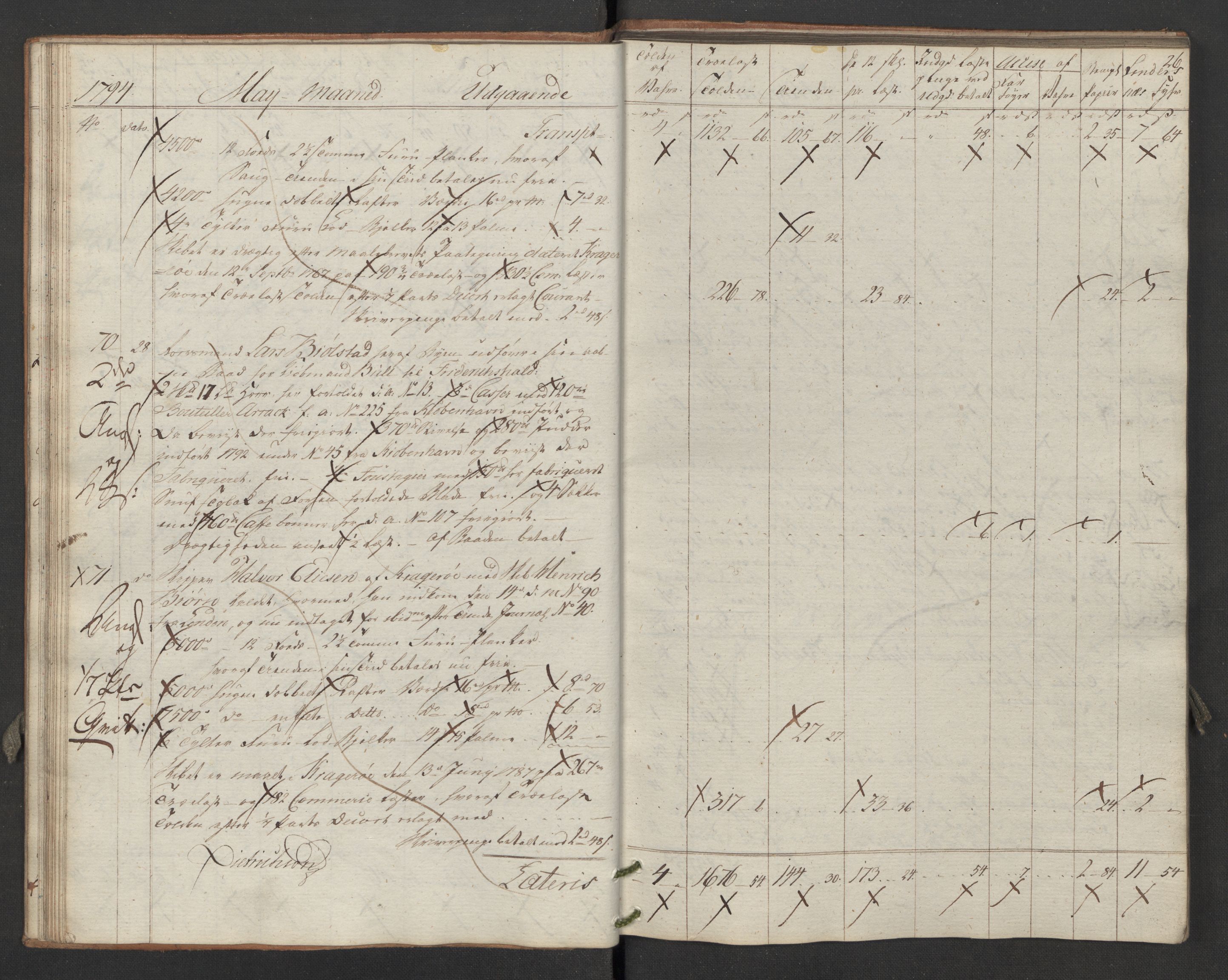 Generaltollkammeret, tollregnskaper, RA/EA-5490/R02/L0116/0001: Tollregnskaper Fredrikstad / Utgående hovedtollbok, 1794, p. 25b-26a