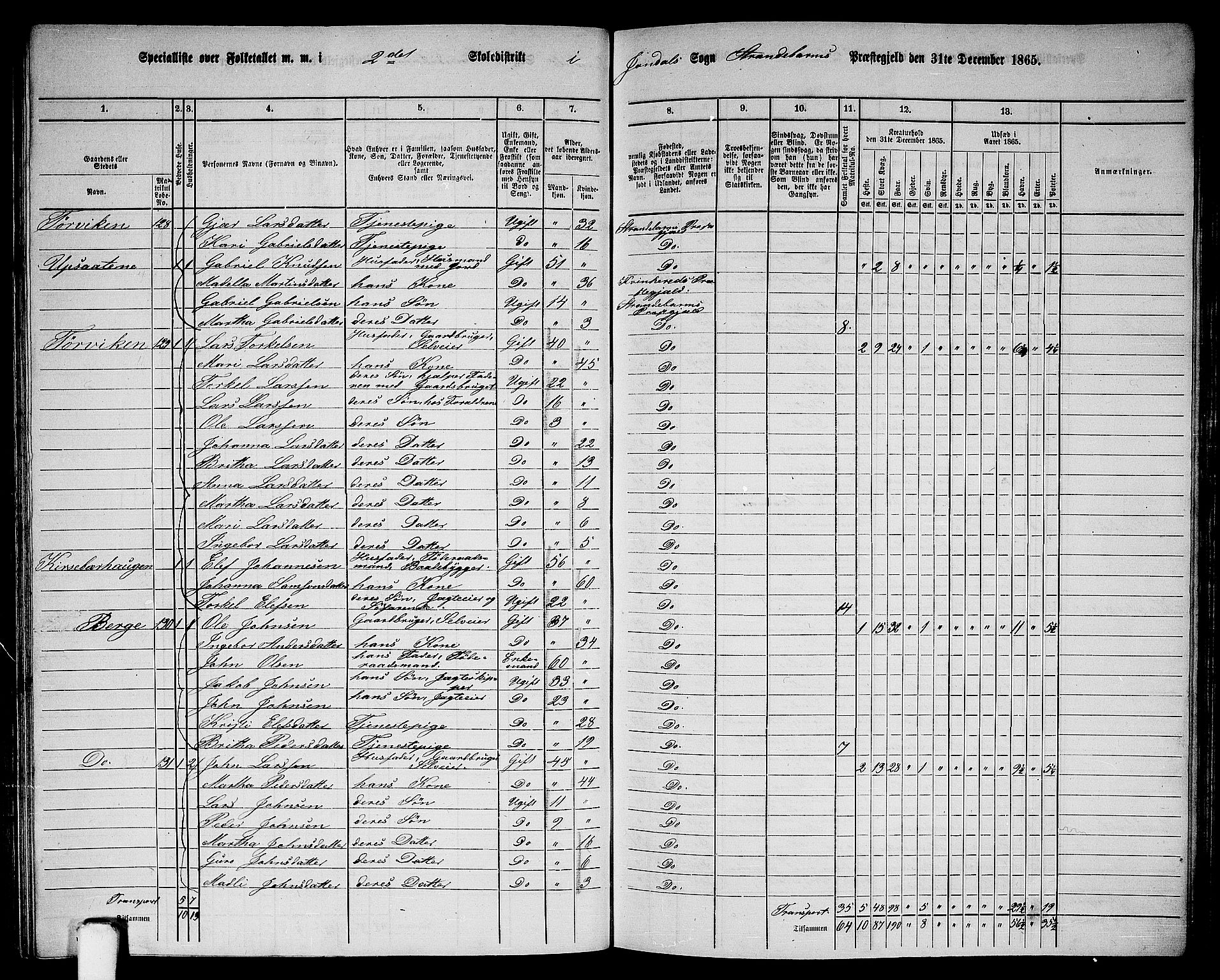 RA, 1865 census for Strandebarm, 1865, p. 119