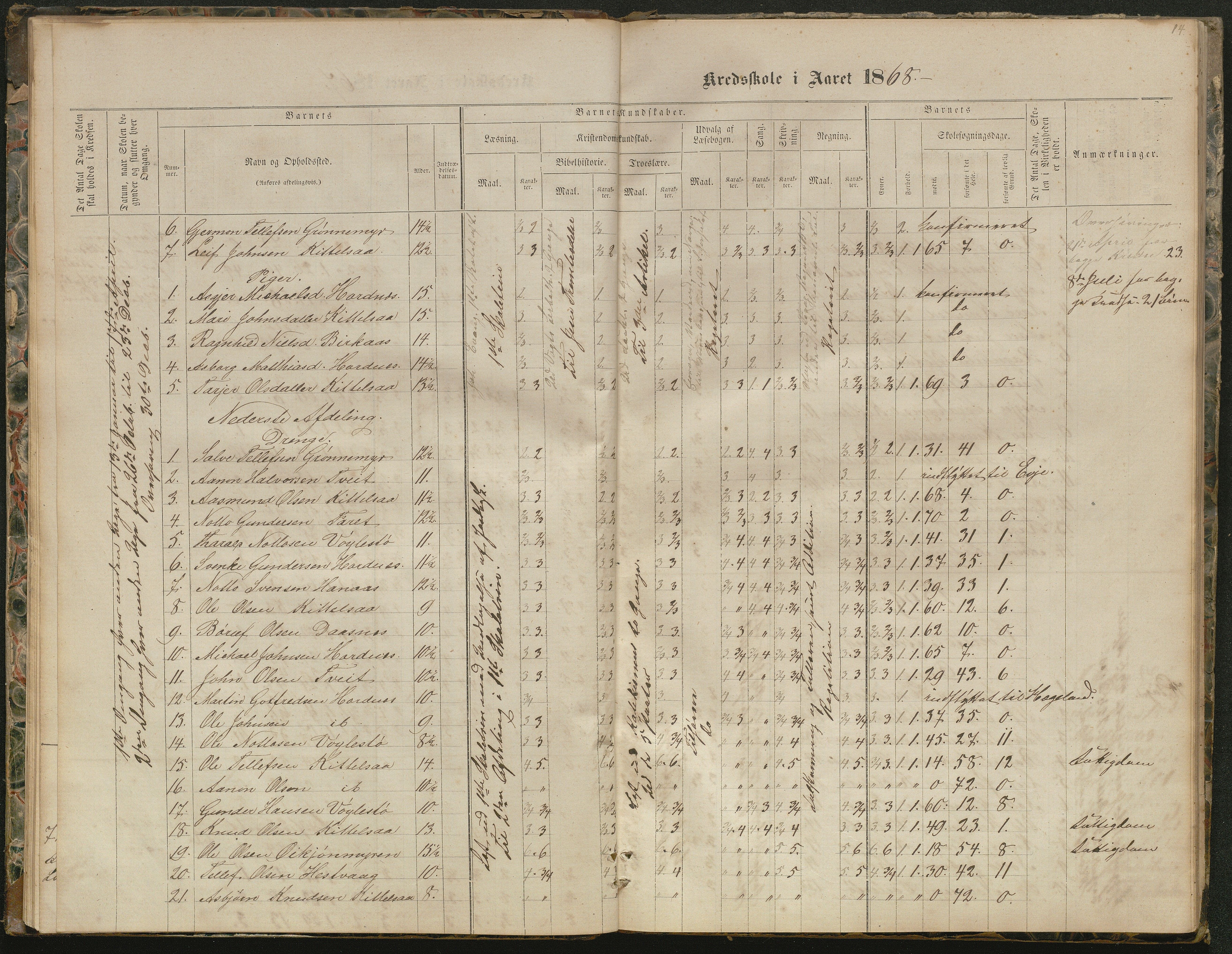 Hornnes kommune, Kjetså, Fennefoss skolekrets, AAKS/KA0936-550c/F1/L0001: Skoleprotokoll. Kjetså og Fennefoss, 1864-1909, p. 14