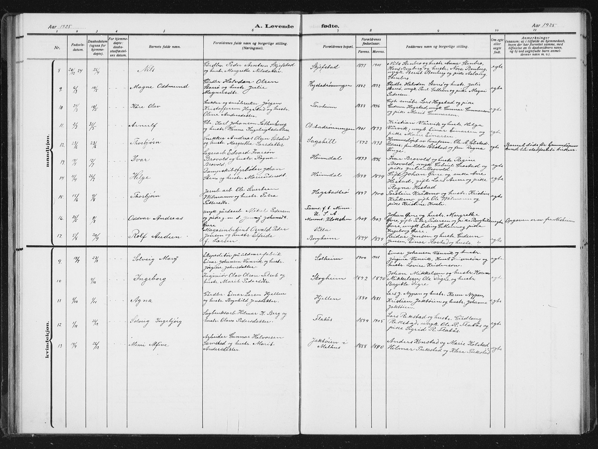 Ministerialprotokoller, klokkerbøker og fødselsregistre - Sør-Trøndelag, AV/SAT-A-1456/613/L0396: Parish register (copy) no. 613C04, 1902-1938