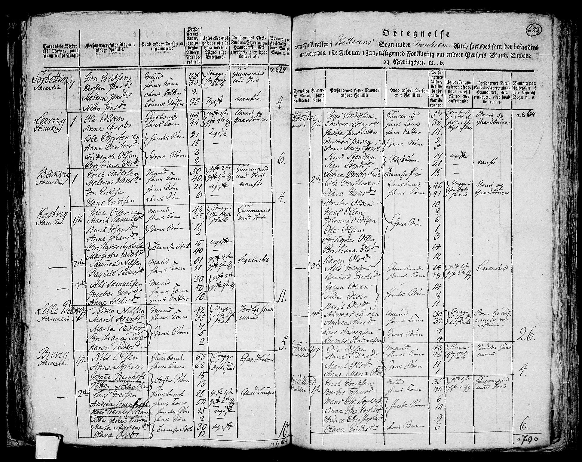 RA, 1801 census for 1617P Hitra, 1801, p. 682b-683a