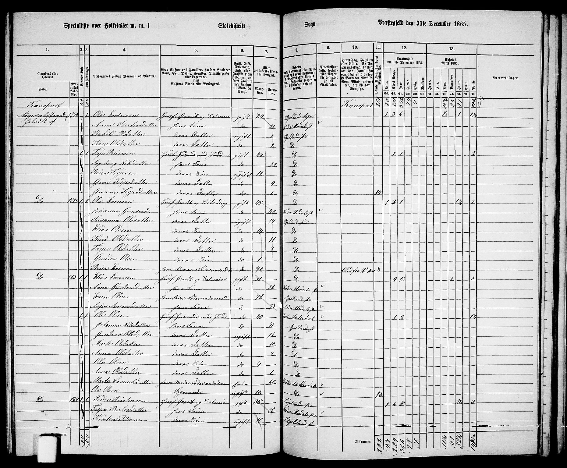 RA, 1865 census for Bjelland, 1865, p. 93