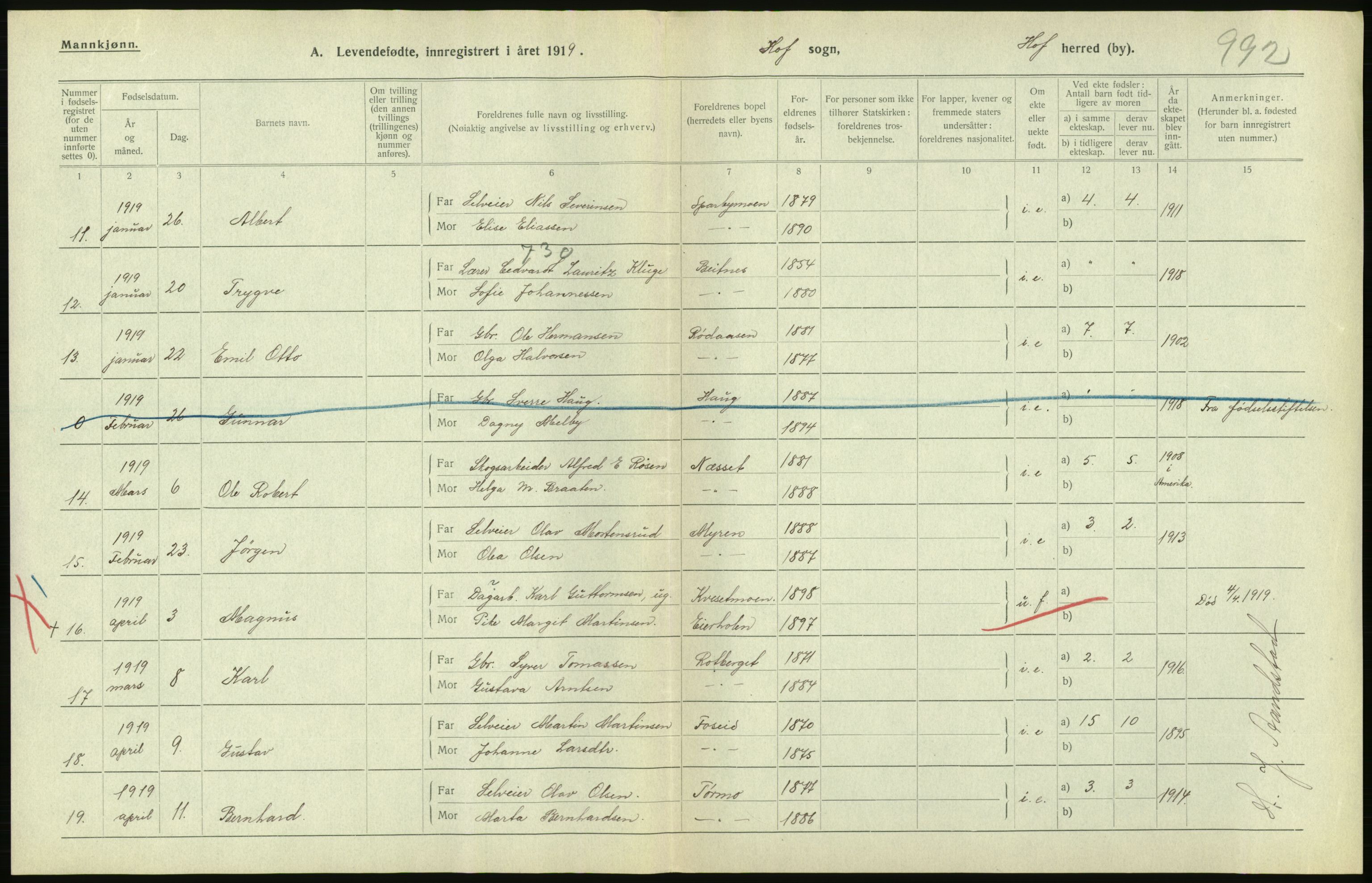 Statistisk sentralbyrå, Sosiodemografiske emner, Befolkning, RA/S-2228/D/Df/Dfb/Dfbi/L0012: Hedmark fylke: Levendefødte menn og kvinner. Bygder og byer., 1919, p. 256