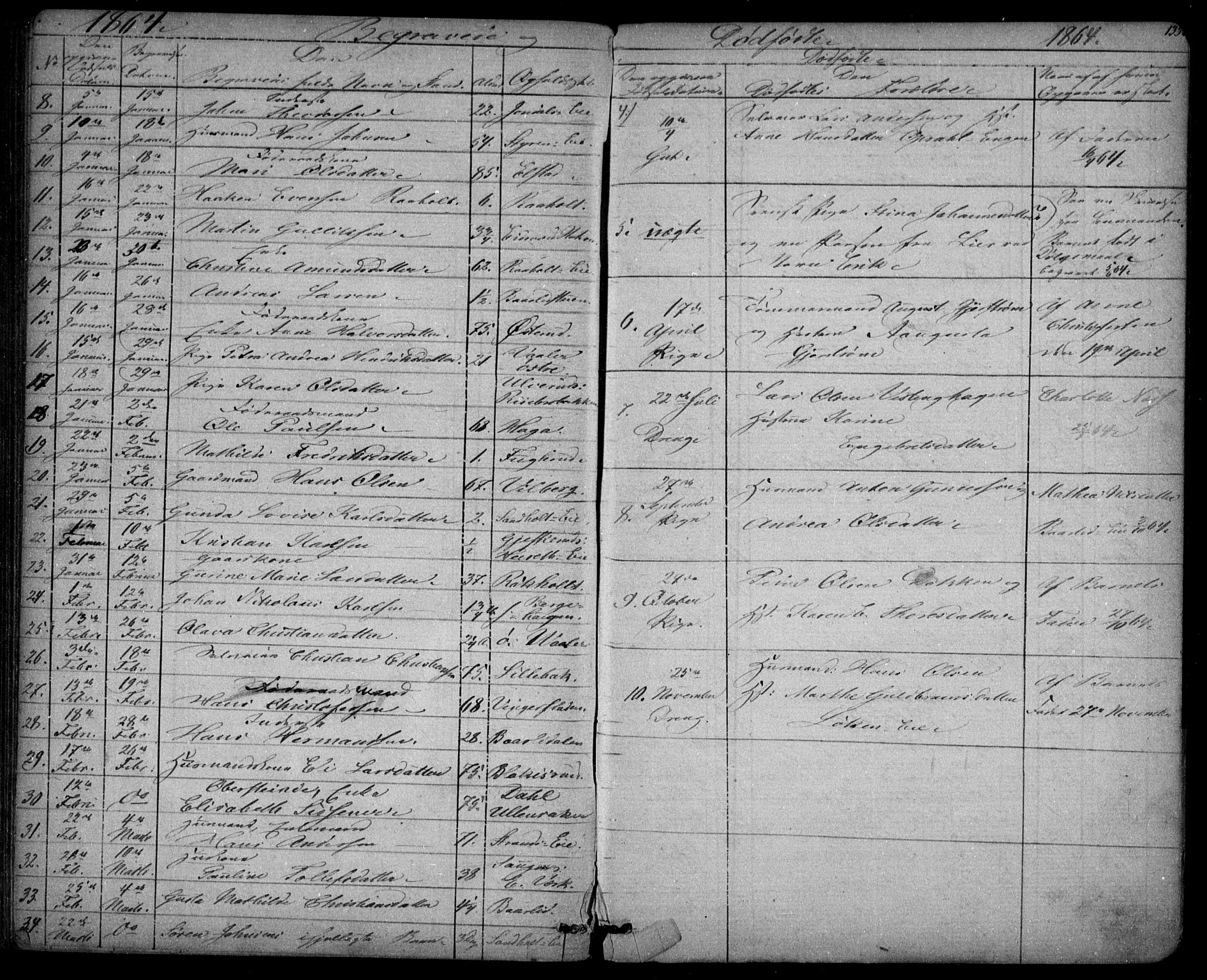 Eidsvoll prestekontor Kirkebøker, AV/SAO-A-10888/G/Ga/L0001: Parish register (copy) no. I 1, 1861-1866, p. 135