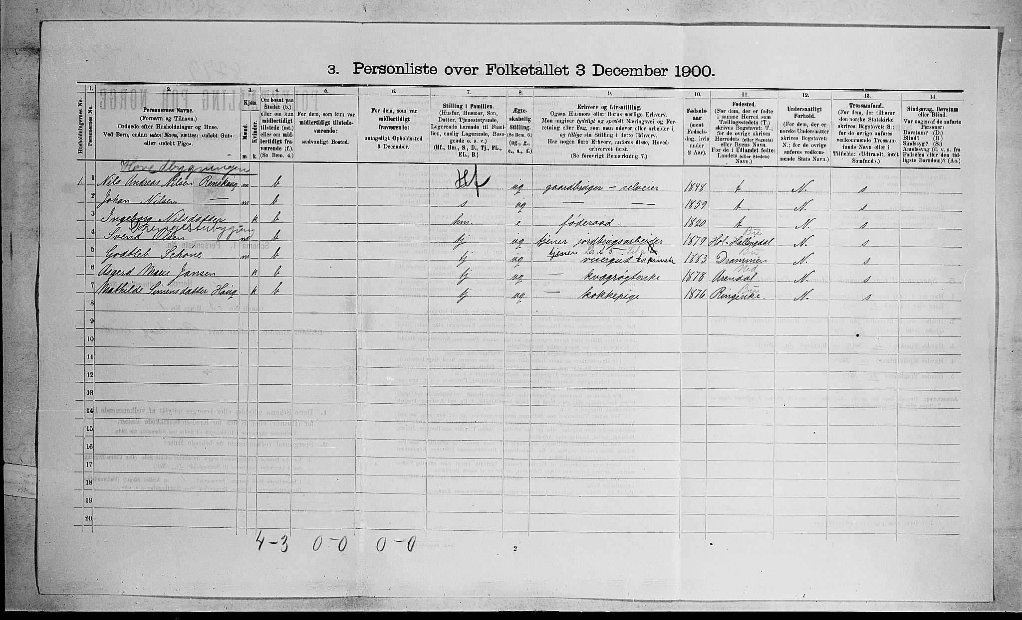 RA, 1900 census for Lier, 1900, p. 1628