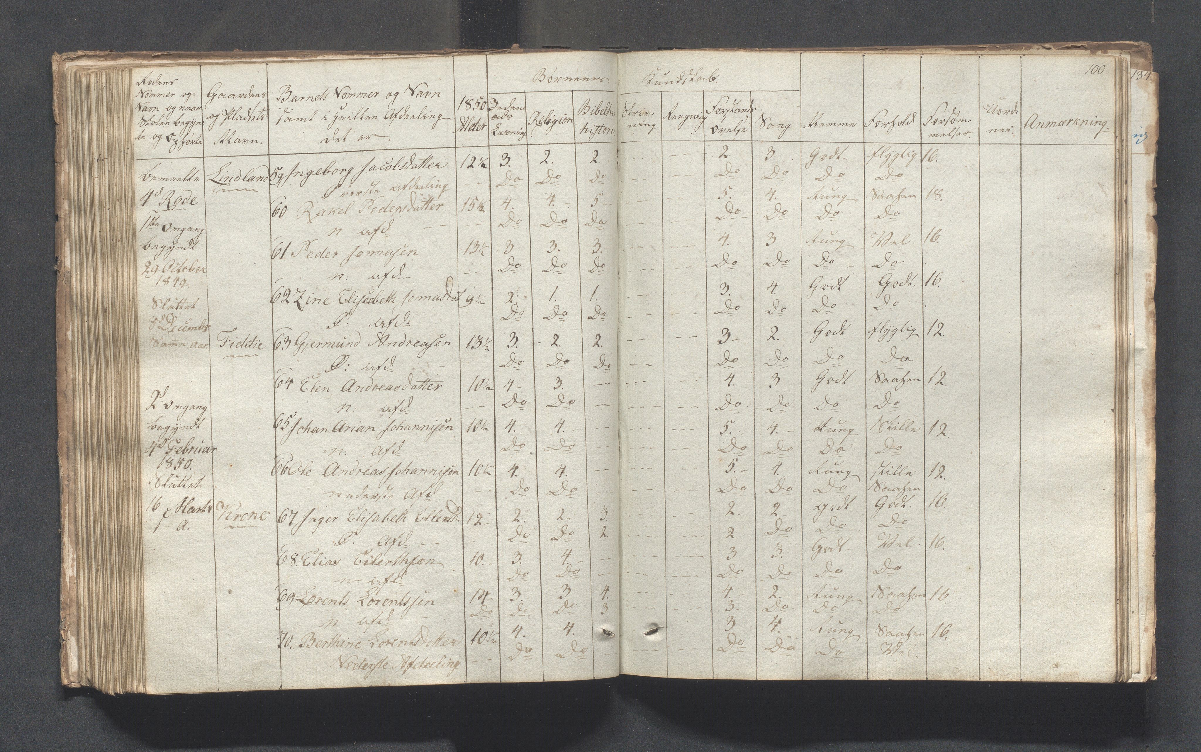 Sokndal kommune- Skolestyret/Skolekontoret, IKAR/K-101142/H/L0001: Skoleprotokoll - Tredje omgangsskoledistrikt, 1832-1854, p. 100