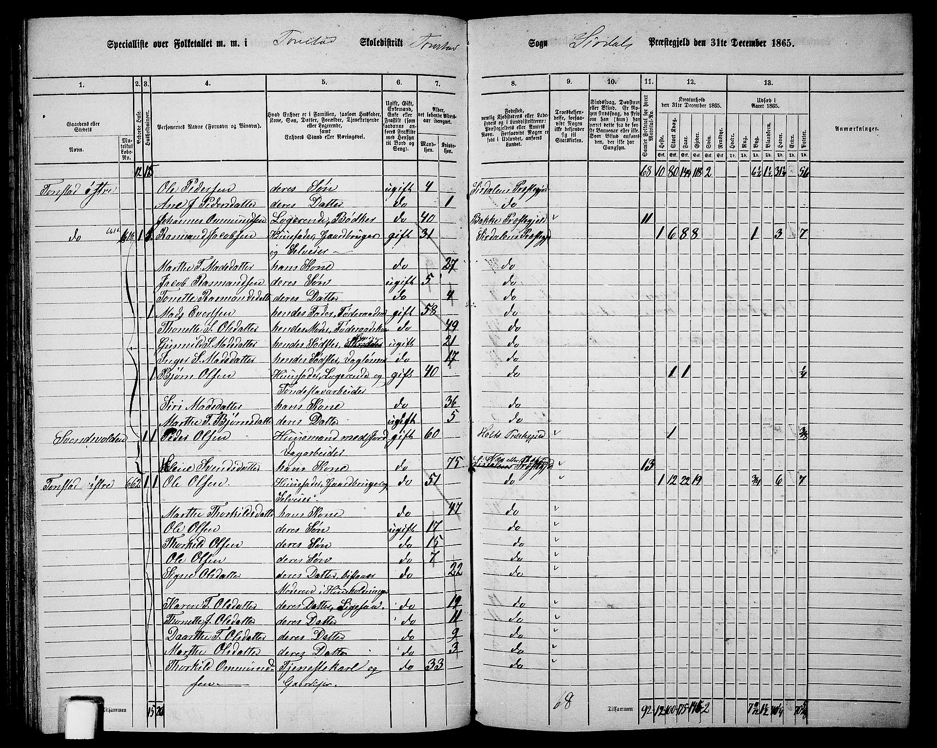 RA, 1865 census for Sirdal, 1865, p. 27