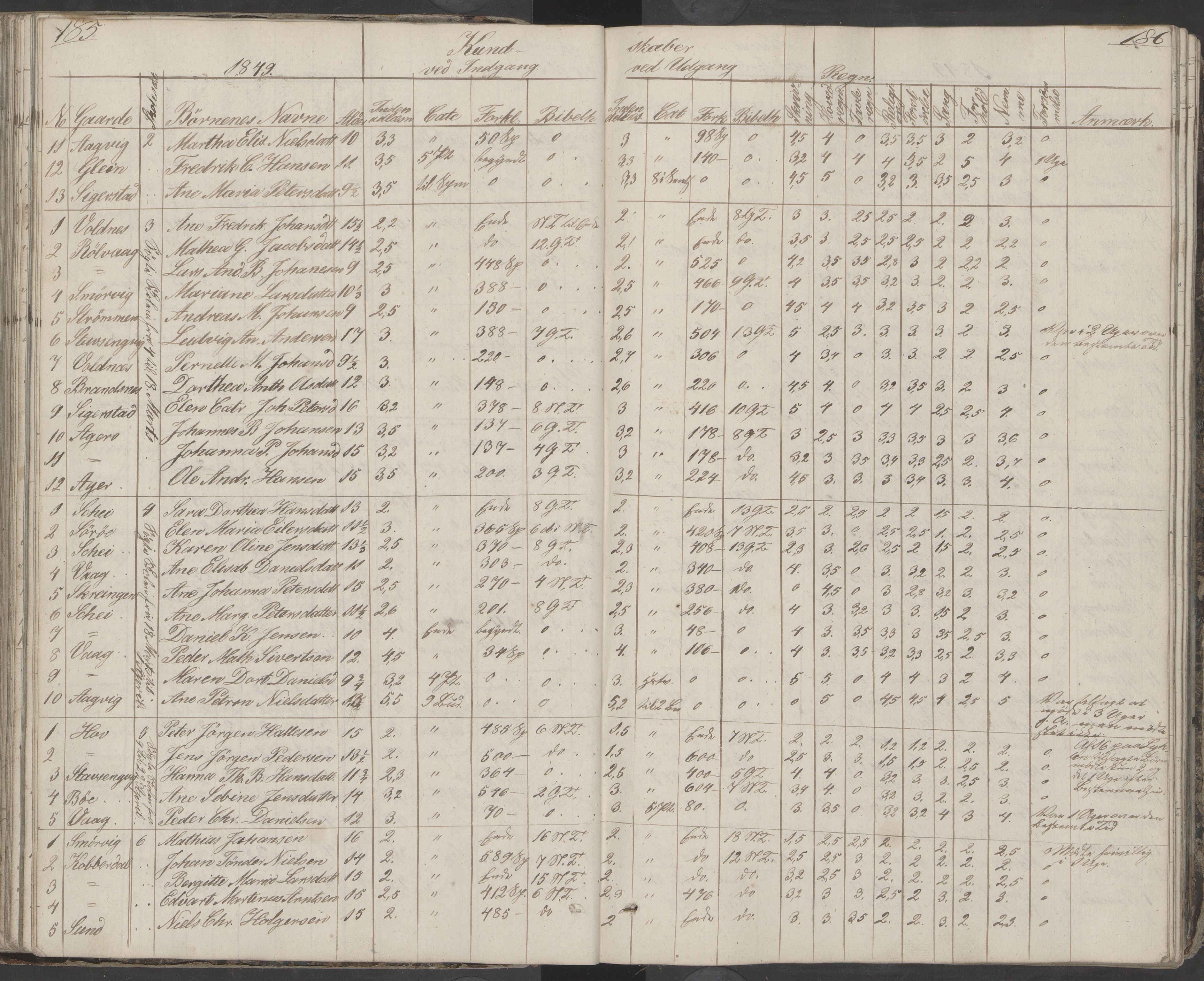 Dønna kommune. Dønnes fastskole, AIN/K-18270.510.01/442/L0001: Skoleprotokoll, 1832-1863, p. 186