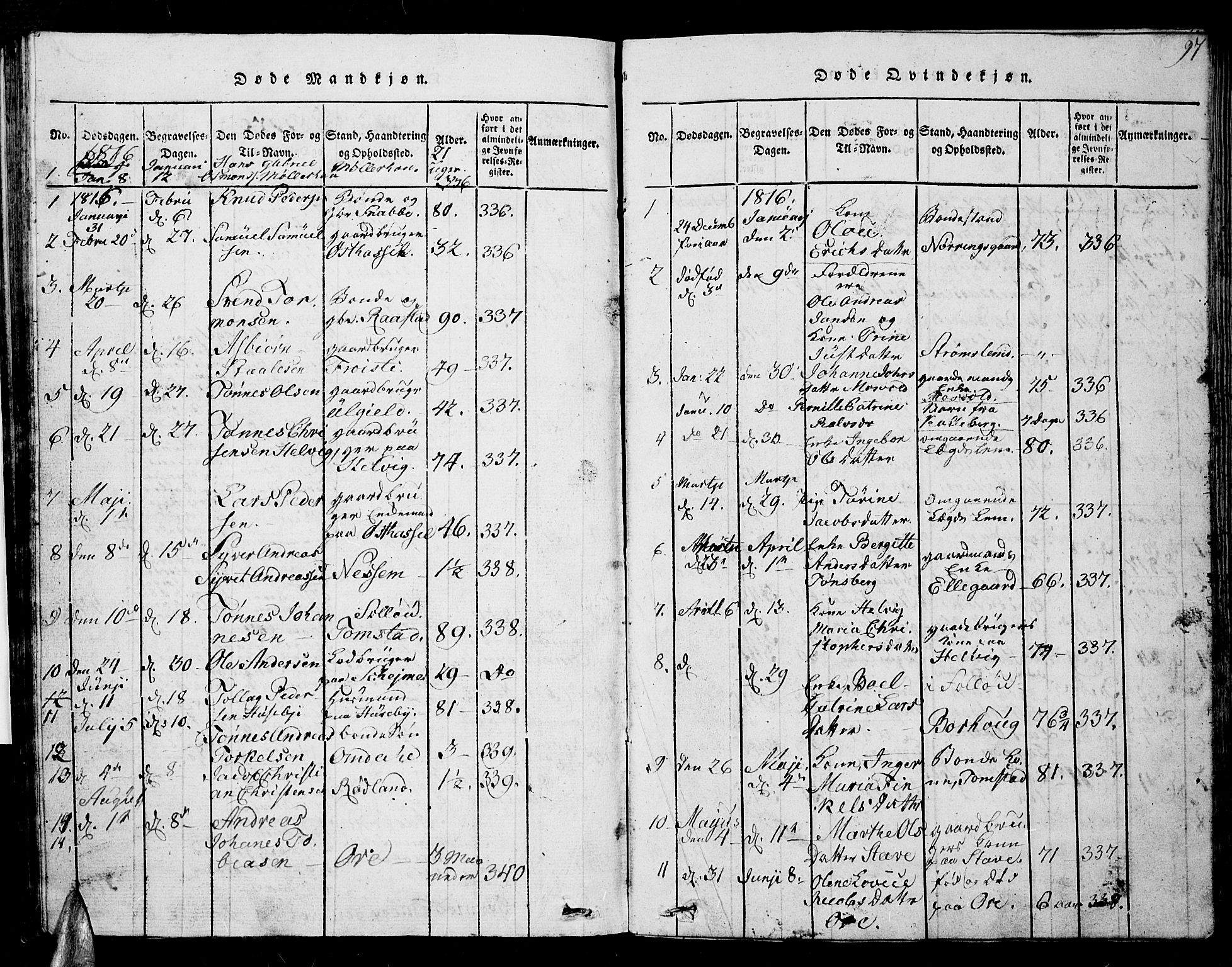 Lista sokneprestkontor, AV/SAK-1111-0027/F/Fb/L0001: Parish register (copy) no. B 1, 1816-1832, p. 97