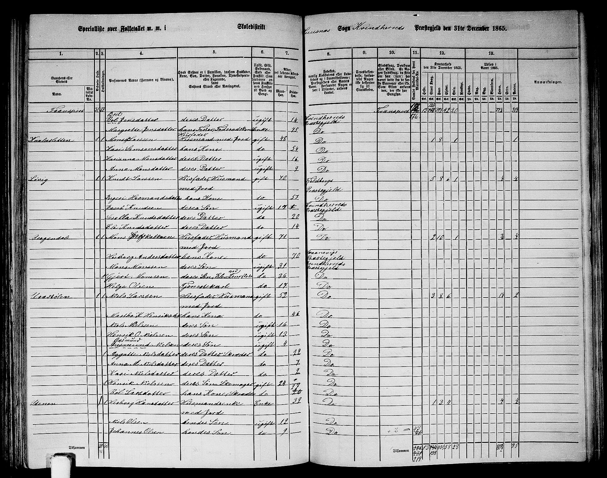 RA, 1865 census for Kvinnherad, 1865, p. 147