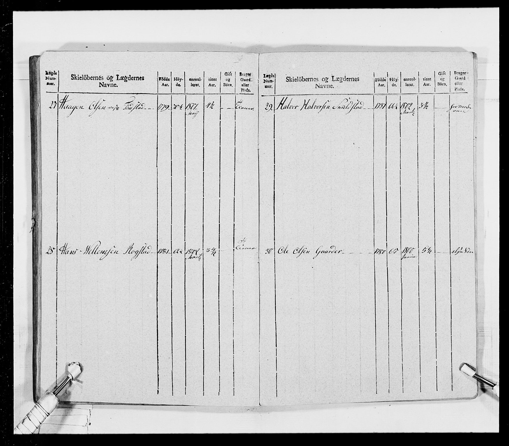 Generalitets- og kommissariatskollegiet, Det kongelige norske kommissariatskollegium, AV/RA-EA-5420/E/Eh/L0026: Skiløperkompaniene, 1805-1810, p. 150