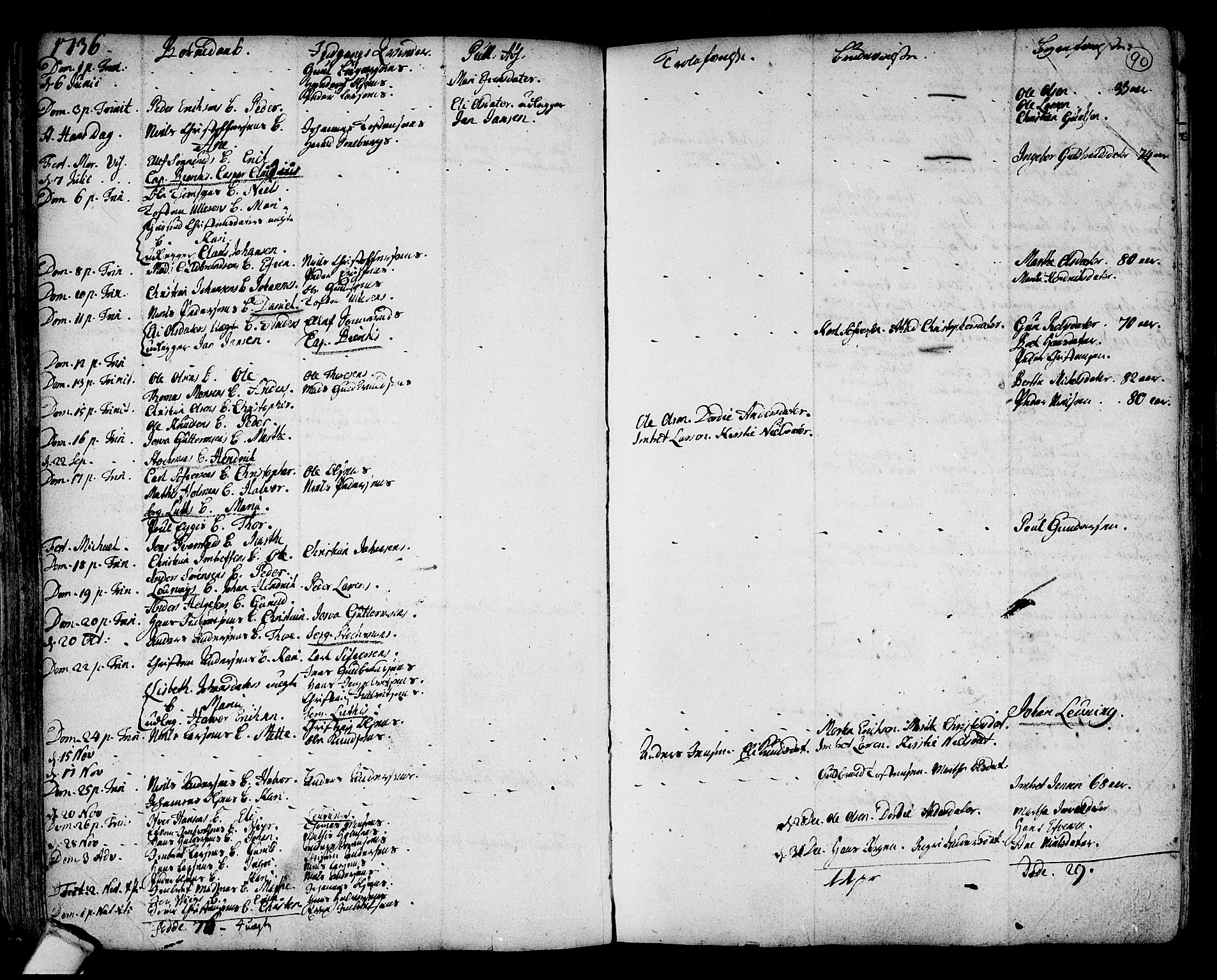 Hole kirkebøker, SAKO/A-228/F/Fa/L0001: Parish register (official) no. I 1, 1716-1765, p. 90