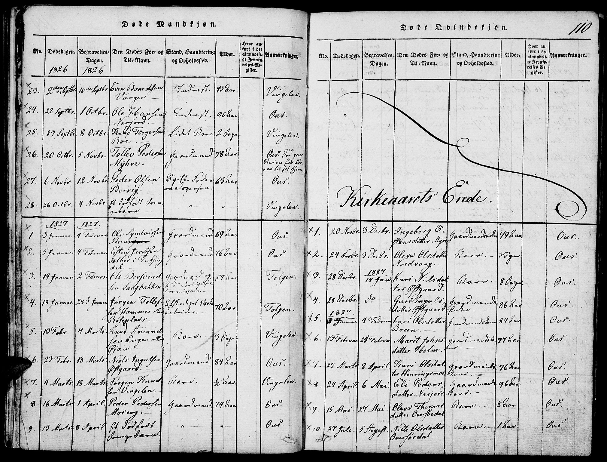 Tolga prestekontor, SAH/PREST-062/K/L0004: Parish register (official) no. 4, 1815-1836, p. 110