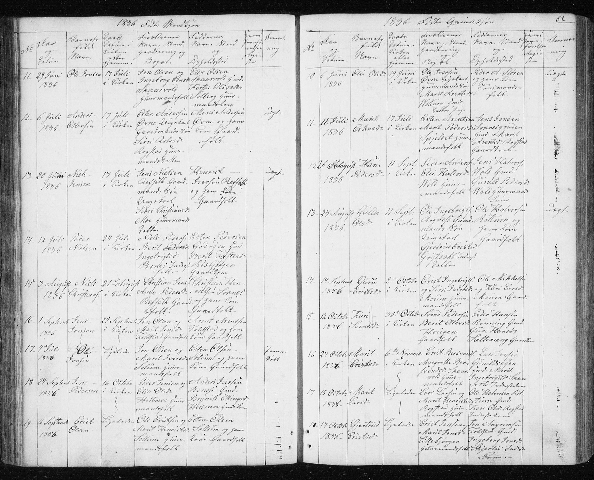 Ministerialprotokoller, klokkerbøker og fødselsregistre - Sør-Trøndelag, SAT/A-1456/687/L1017: Parish register (copy) no. 687C01, 1816-1837, p. 62