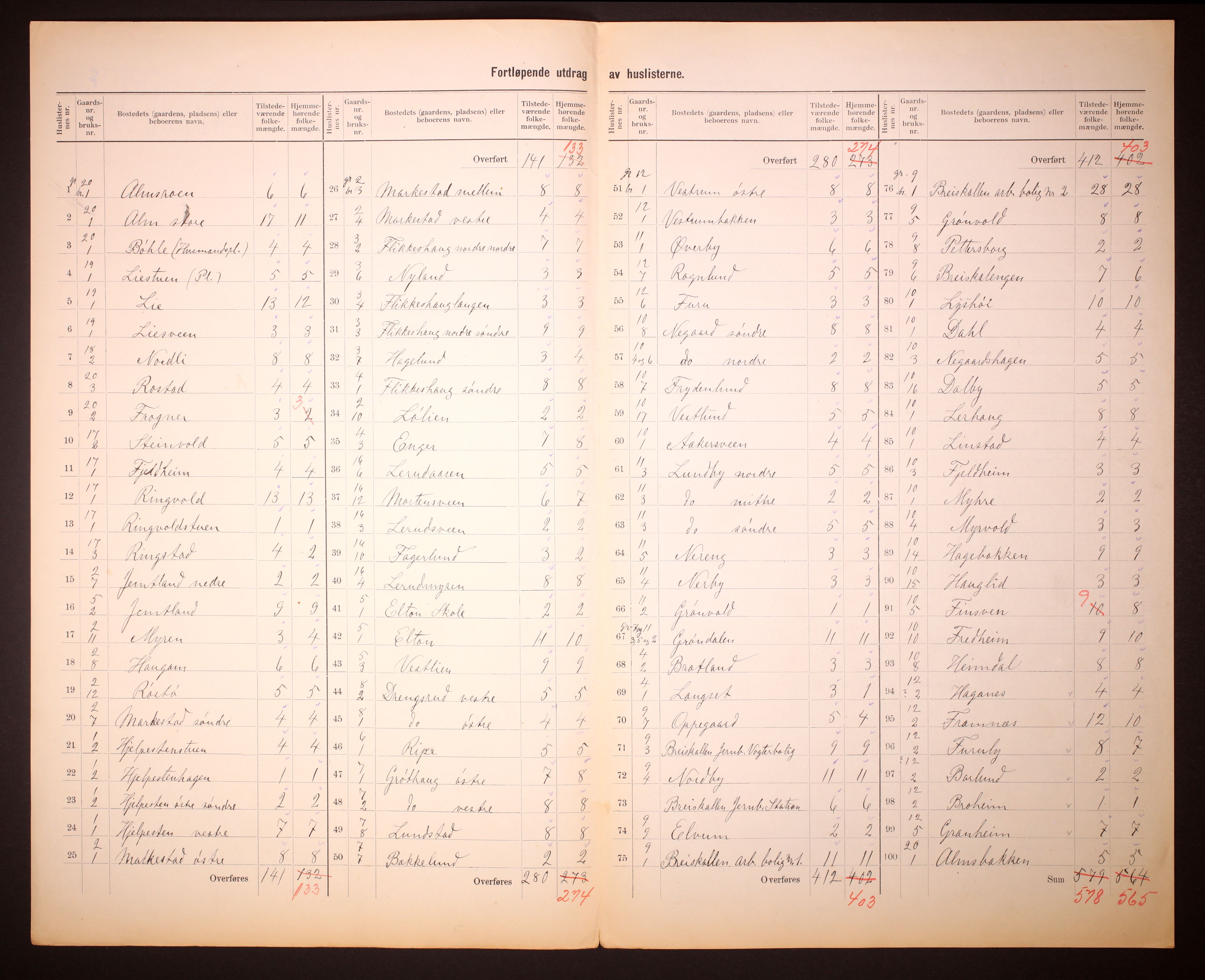 RA, 1910 census for Vestre Toten, 1910, p. 5