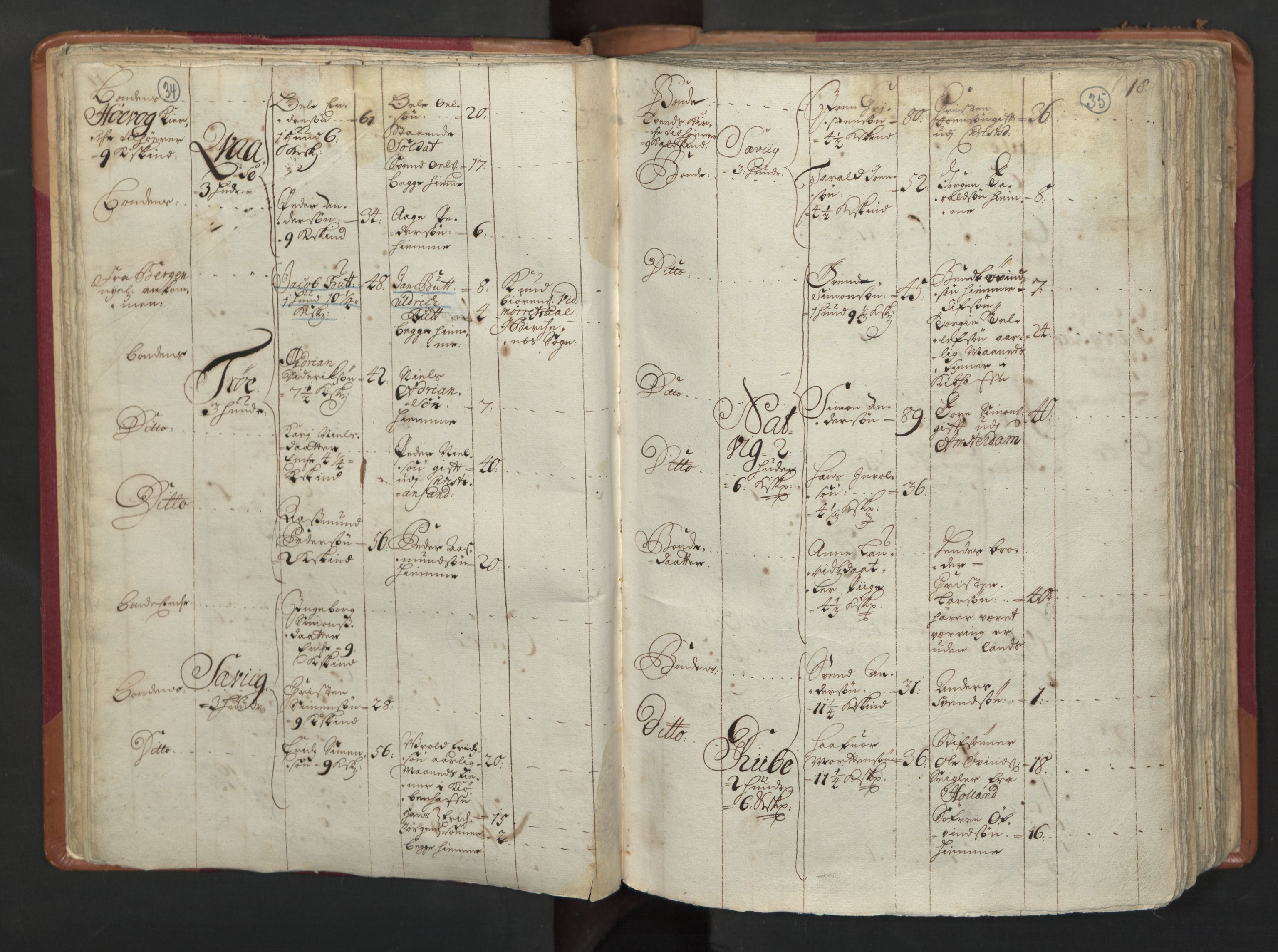 RA, Census (manntall) 1701, no. 3: Nedenes fogderi, 1701, p. 34-35