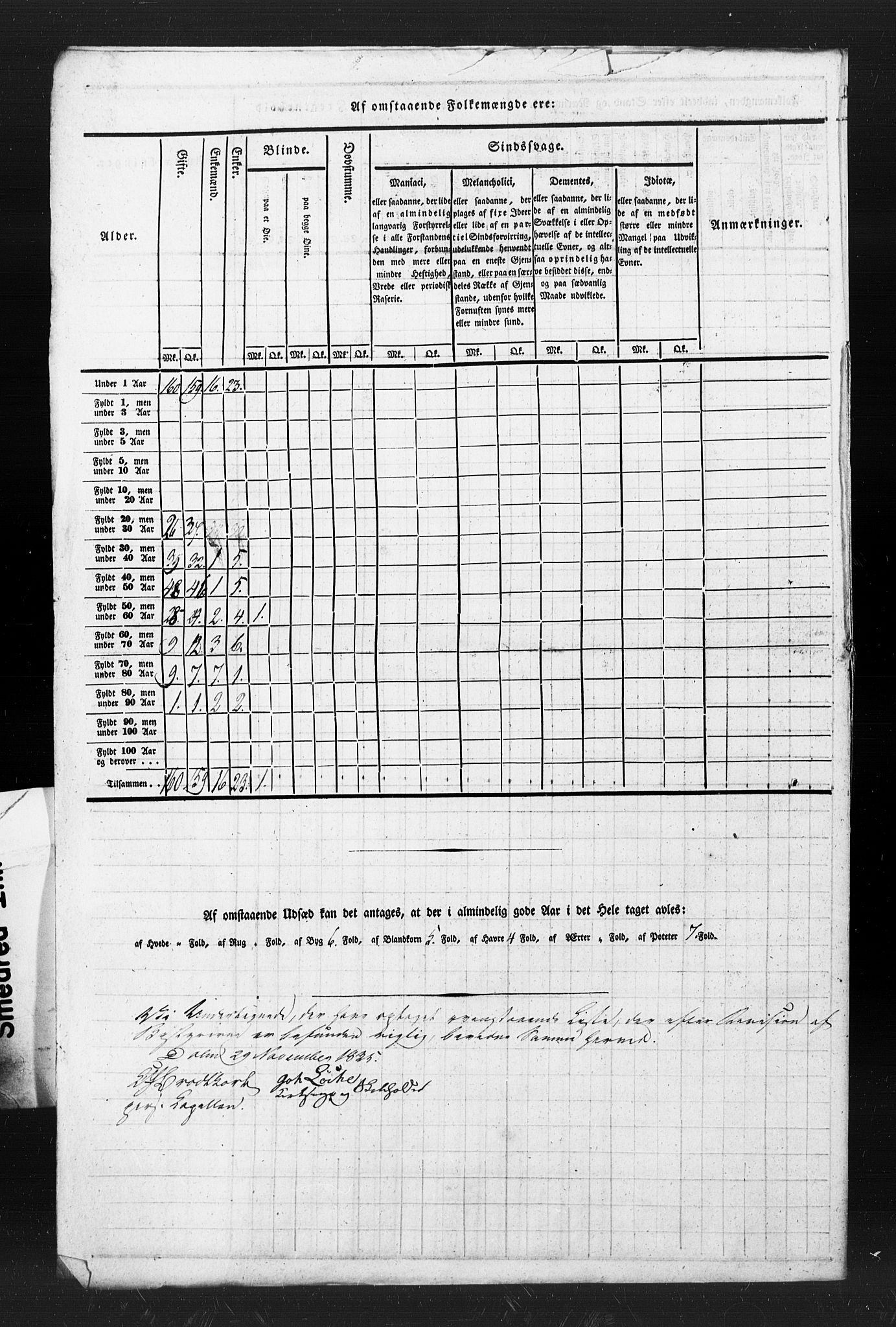 , Census 1835 for Hitra, 1835, p. 23