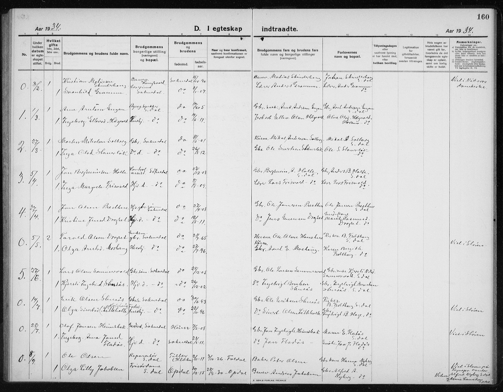 Ministerialprotokoller, klokkerbøker og fødselsregistre - Sør-Trøndelag, SAT/A-1456/689/L1045: Parish register (copy) no. 689C04, 1923-1940, p. 160