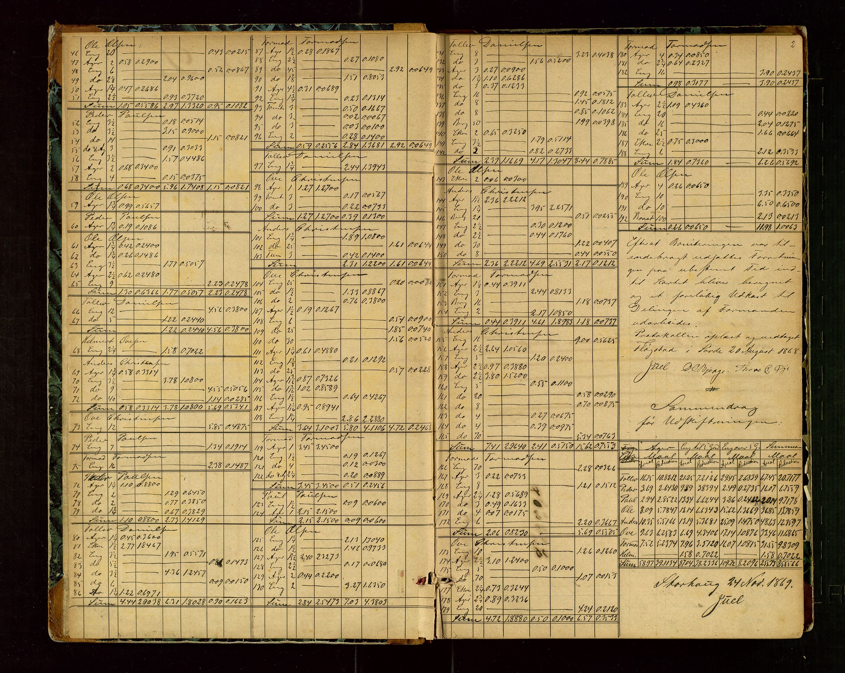 Rogaland jordskifterett, AV/SAST-A-102426/Oa/L0038: Forhandlingsprotokoll, 1868-1872, p. 2