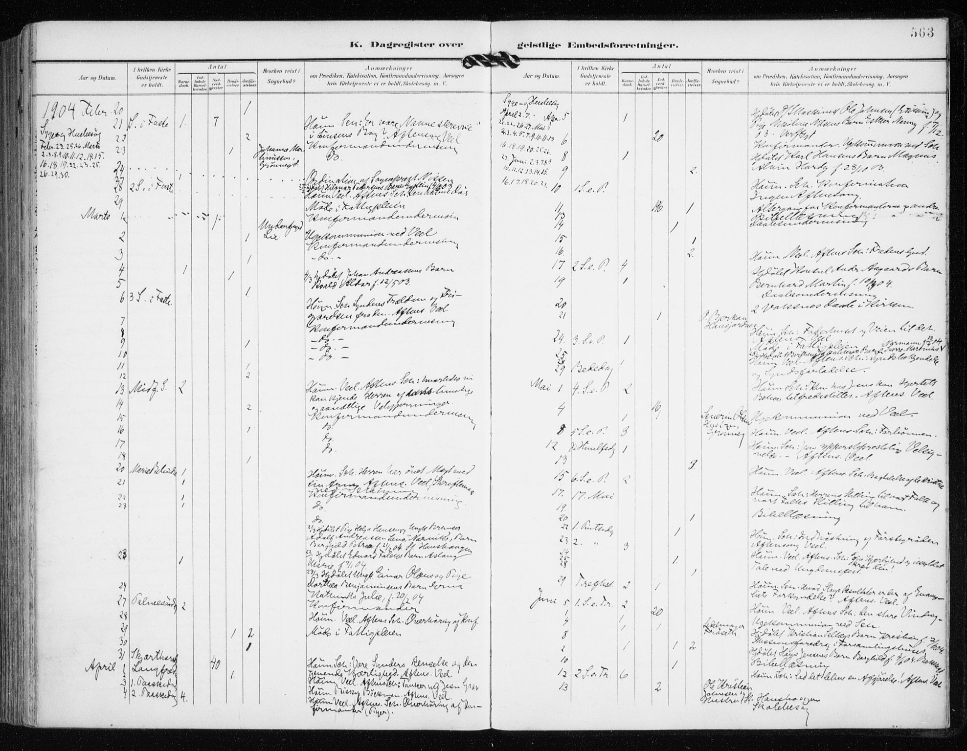 Tromsø sokneprestkontor/stiftsprosti/domprosti, AV/SATØ-S-1343/G/Ga/L0016kirke: Parish register (official) no. 16, 1899-1906, p. 563