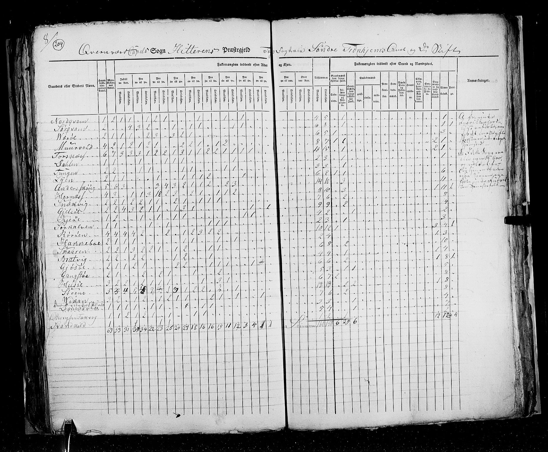 RA, Census 1825, vol. 16: Søndre Trondhjem amt, 1825, p. 204