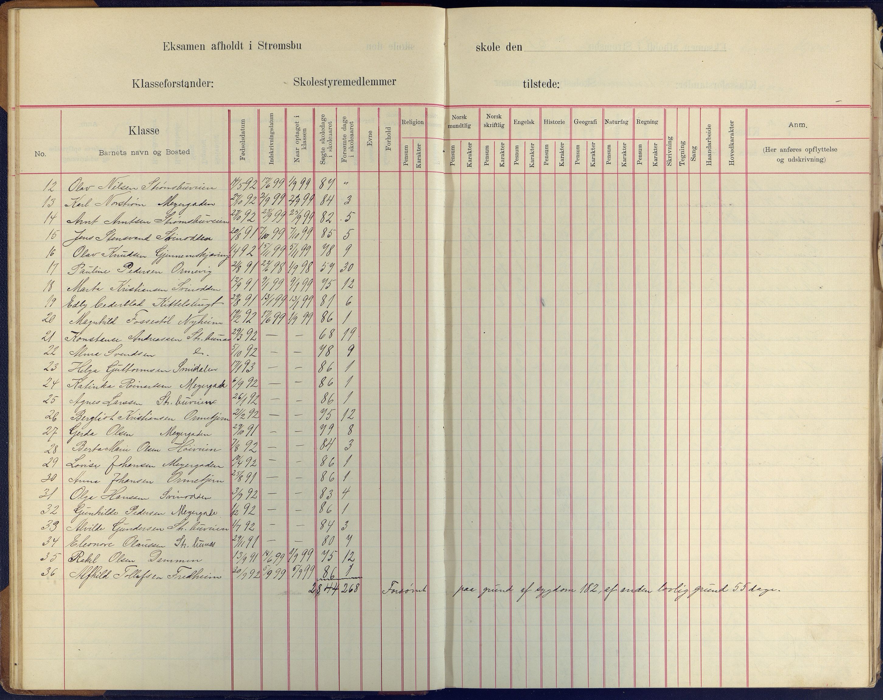 Arendal kommune, Katalog I, AAKS/KA0906-PK-I/07/L0409: Eksamensprotokoll, 1899-1903