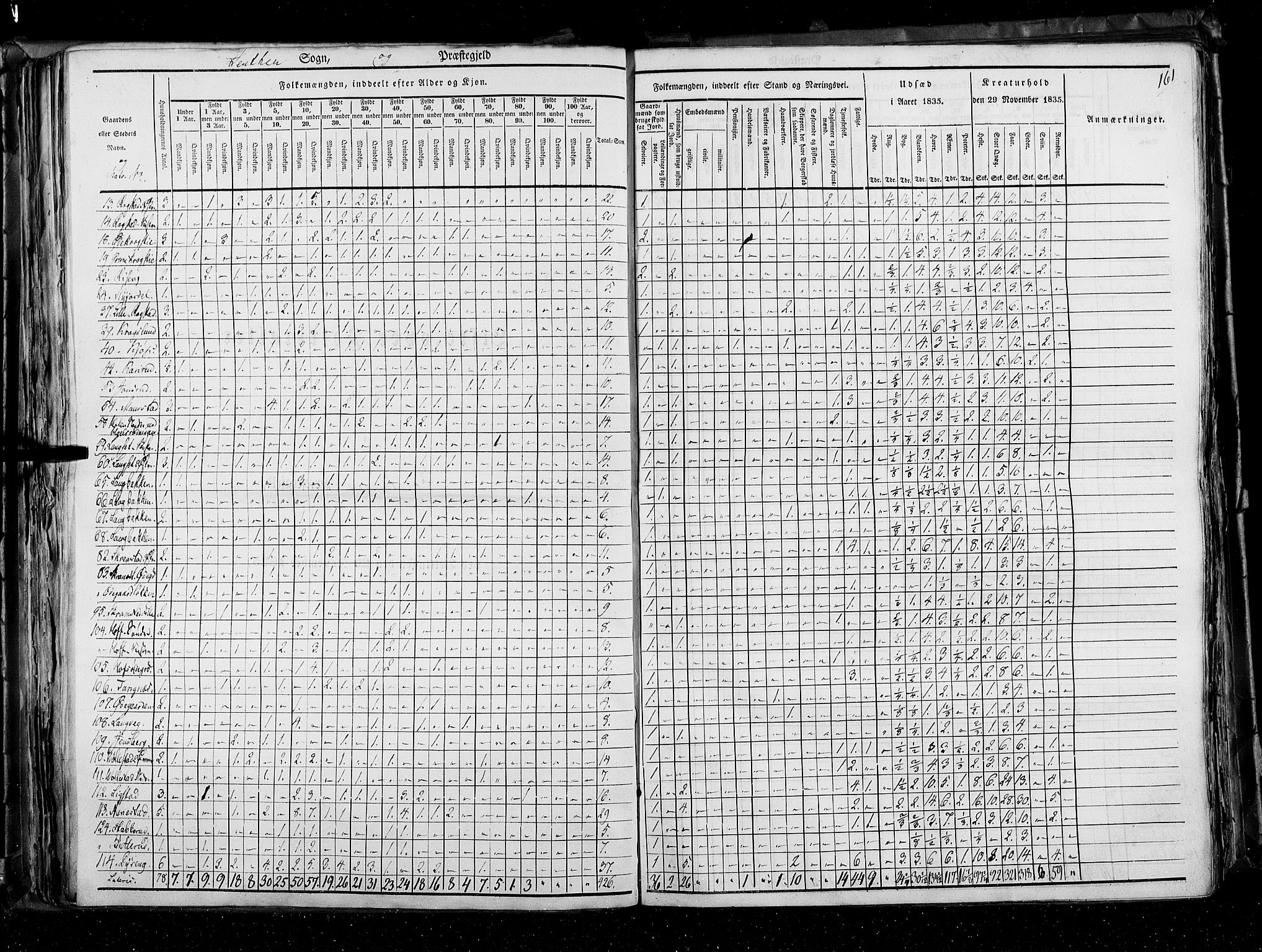 RA, Census 1835, vol. 3: Hedemarken amt og Kristians amt, 1835, p. 161