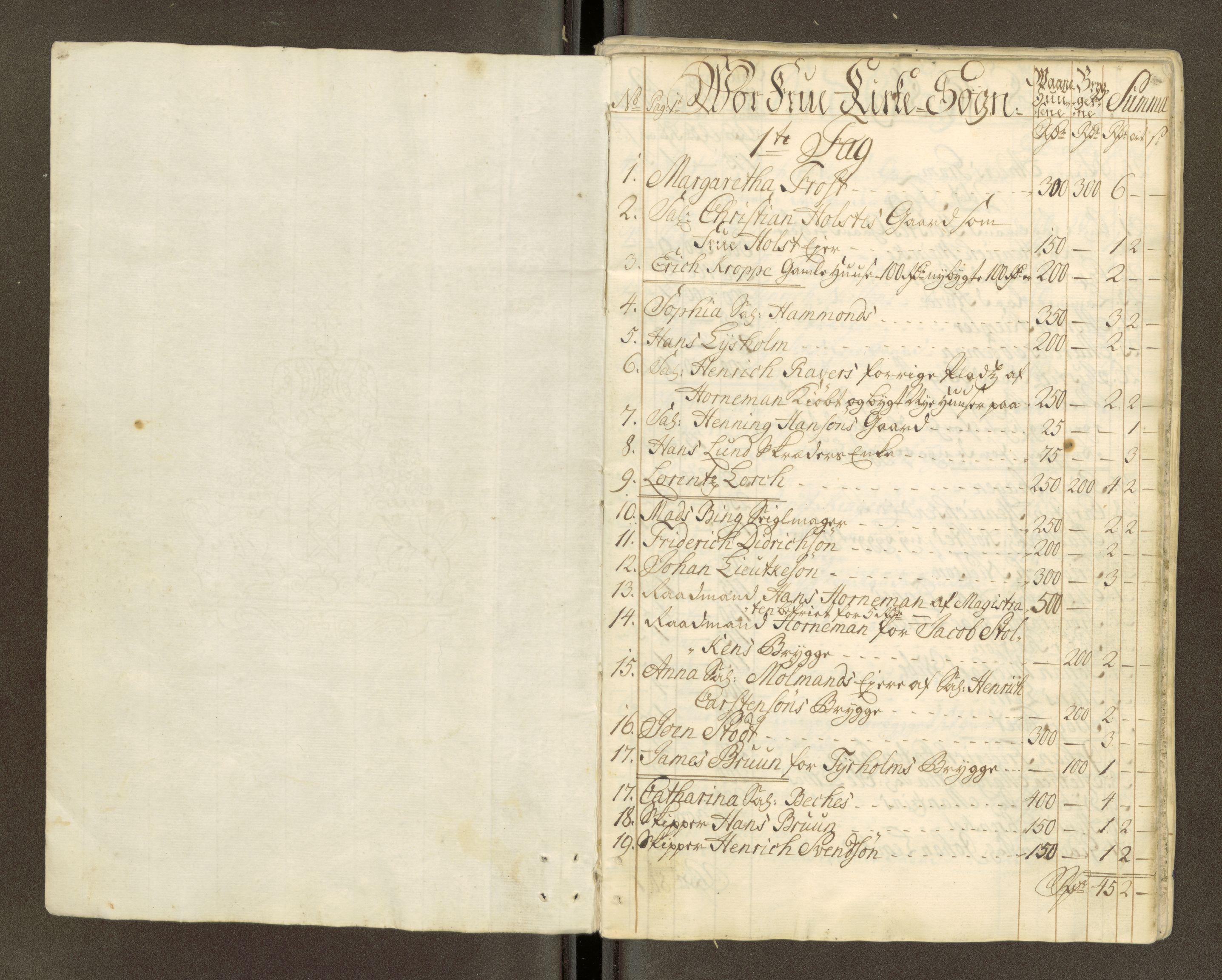 Trondheim magistrat, AV/SAT-A-4372/D/Da/L0007: Skattemanntall, 1740-1745, p. 21