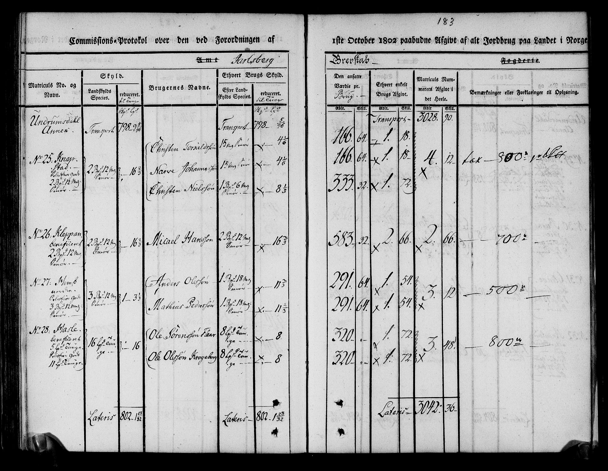 Rentekammeret inntil 1814, Realistisk ordnet avdeling, RA/EA-4070/N/Ne/Nea/L0174: Jarlsberg grevskap. Kommisjonsprotokoll for grevskapets nordre distrikt - Lardal, Hof, Sande, Skoger, Botne og Våle prestegjeld, 1803, p. 195