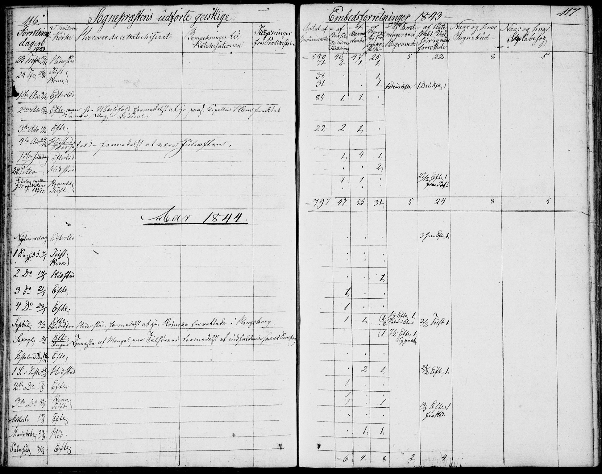 Sandsvær kirkebøker, SAKO/A-244/F/Fa/L0003: Parish register (official) no. I 3, 1809-1817, p. 116-117