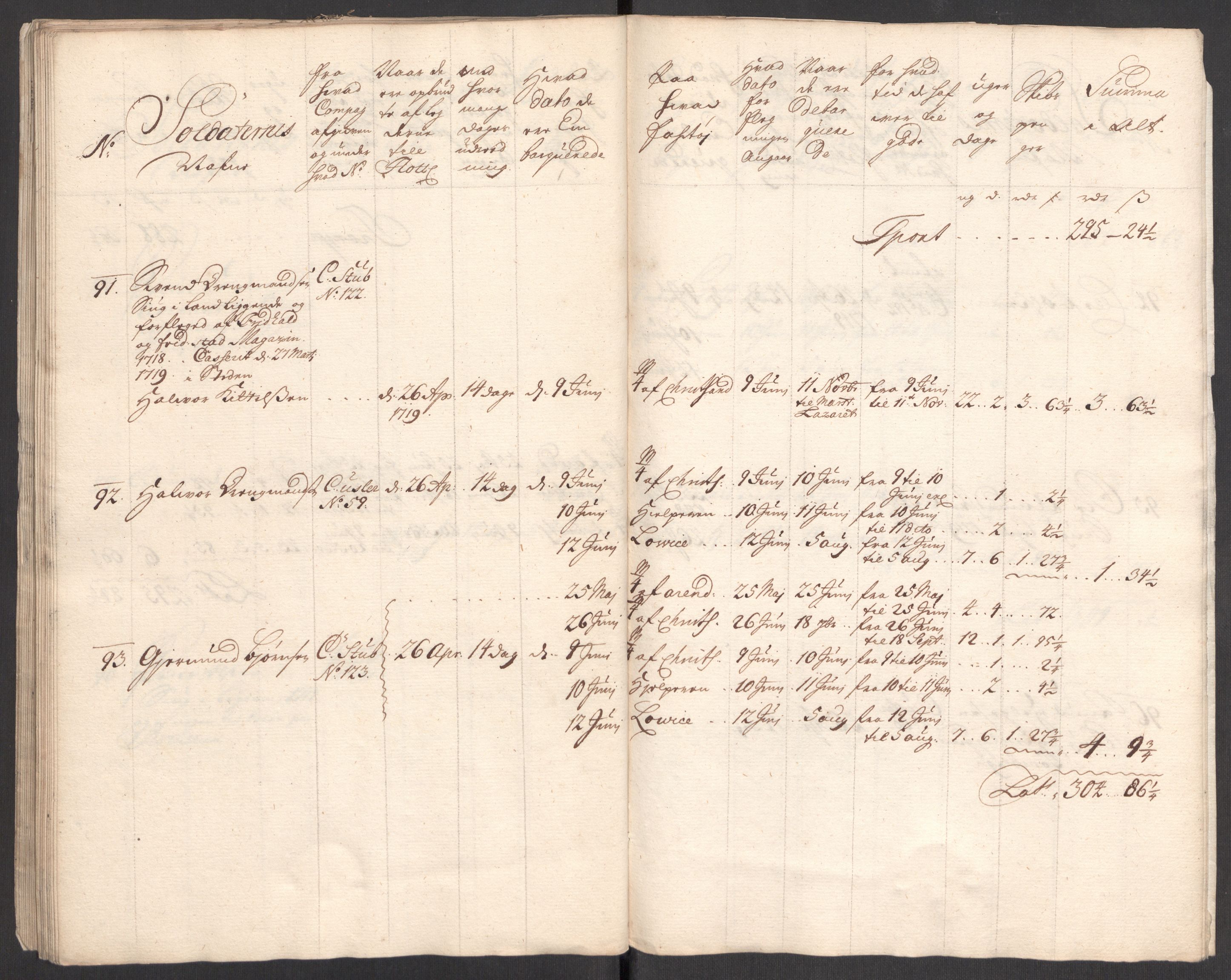 Kommanderende general (KG I) med Det norske krigsdirektorium, AV/RA-EA-5419/E/Eb/L0001: Ruller over noen kompanier som tjenestegjorde på flåten, 1712-1721, p. 349