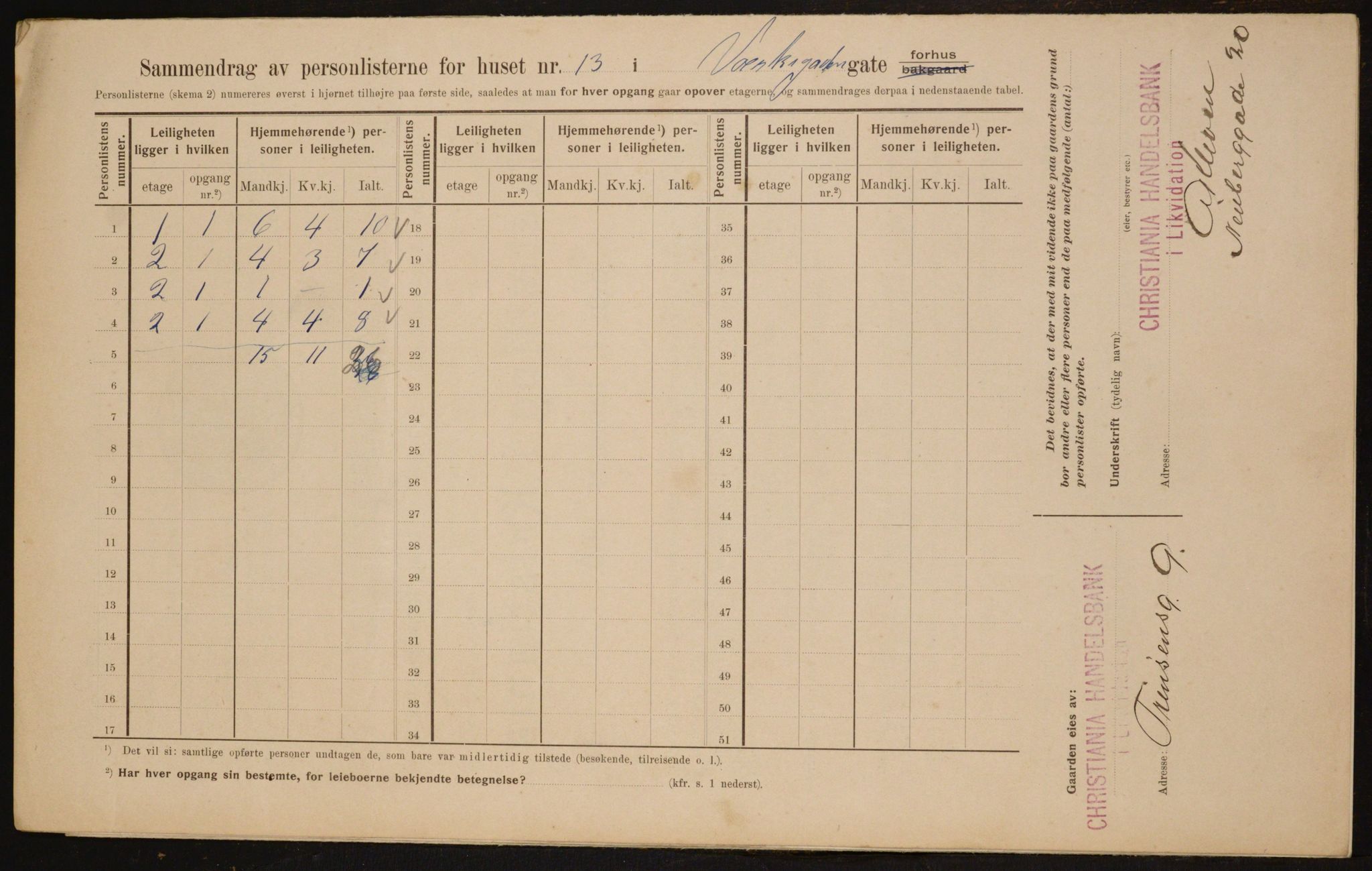 OBA, Municipal Census 1910 for Kristiania, 1910, p. 115588