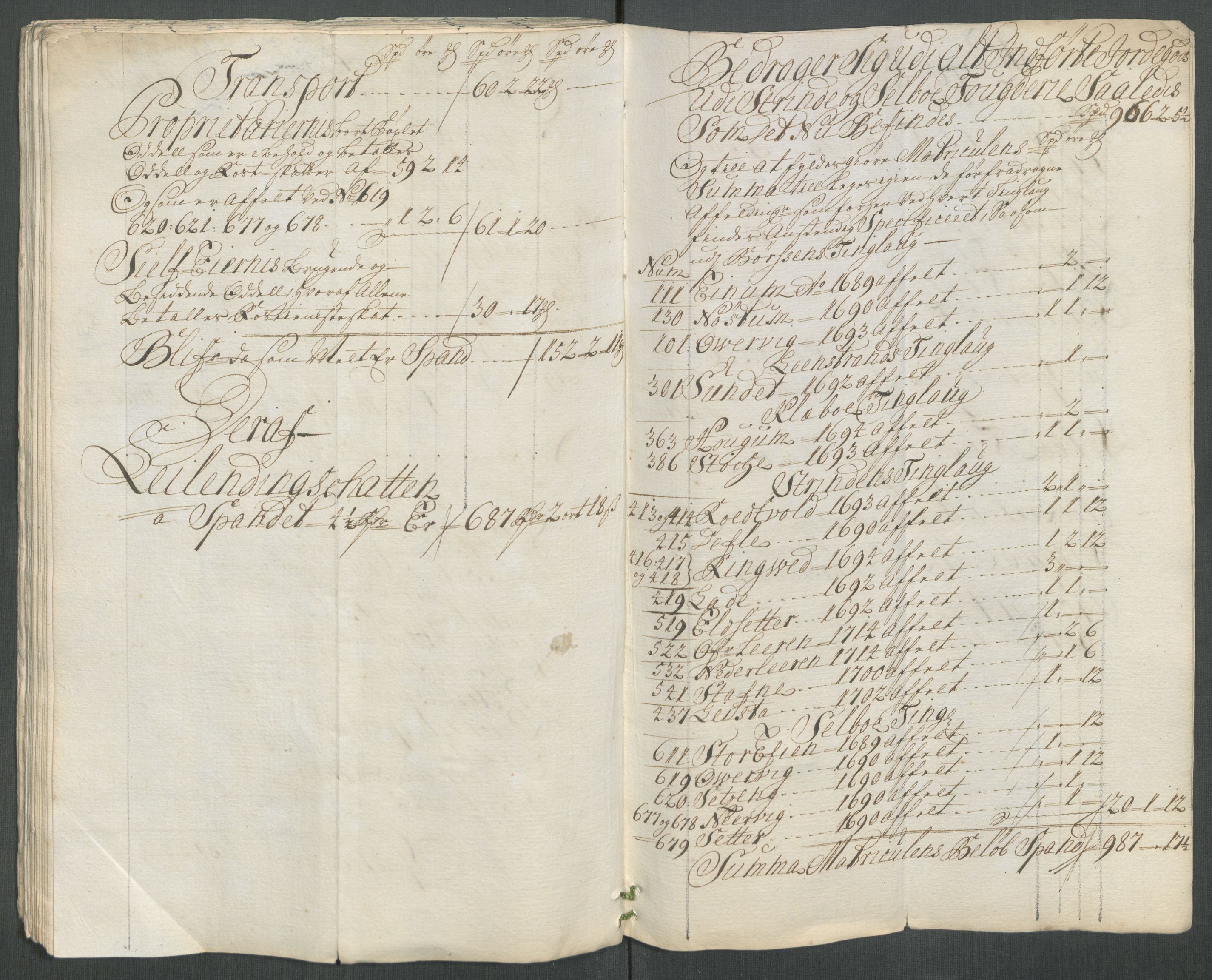 Rentekammeret inntil 1814, Reviderte regnskaper, Fogderegnskap, AV/RA-EA-4092/R61/L4116: Fogderegnskap Strinda og Selbu, 1717-1718, p. 340